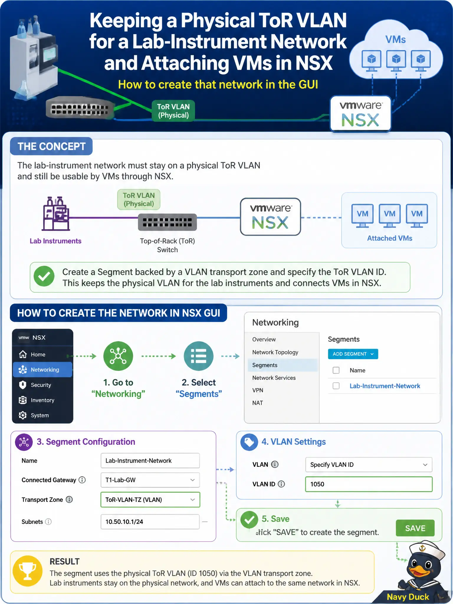 To Create an exciting colorful infographic that explains the concepts in the question: Question: Wastewater must keep a physical ToR VLAN for a lab-instrument network and still attach VMs in NSX. How should the operator create that network in the GUI? Correct Answer: Networking > Segments, selecting a VLAN transport zone and the ToR VLAN ID Put EVERY visible label in double quotes. No people. No A/B/C/D letters. In one of the four corners put a little "Navy Duck".