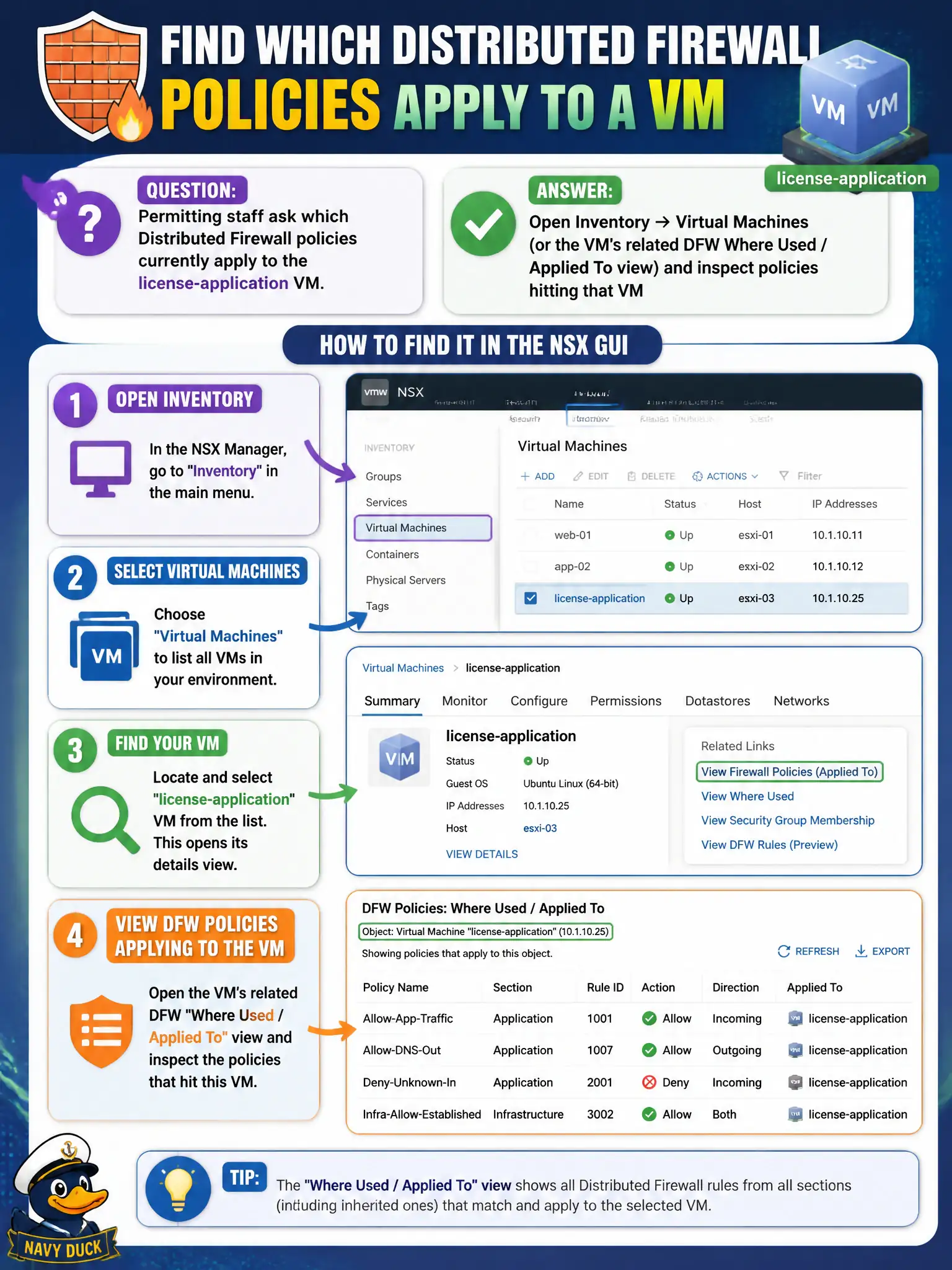To Create an exciting colorful infographic that explains the concepts in the question: Question: Permitting staff ask which Distributed Firewall policies currently apply to the license-application VM. How should the operator find that in the NSX GUI? Correct Answer: Open Inventory → Virtual Machines (or the VM's related DFW Where Used / Applied To view) and inspect policies hitting that VM Put EVERY visible label in double quotes. No people. No A/B/C/D letters. In one of the four corners put a little "Navy Duck".