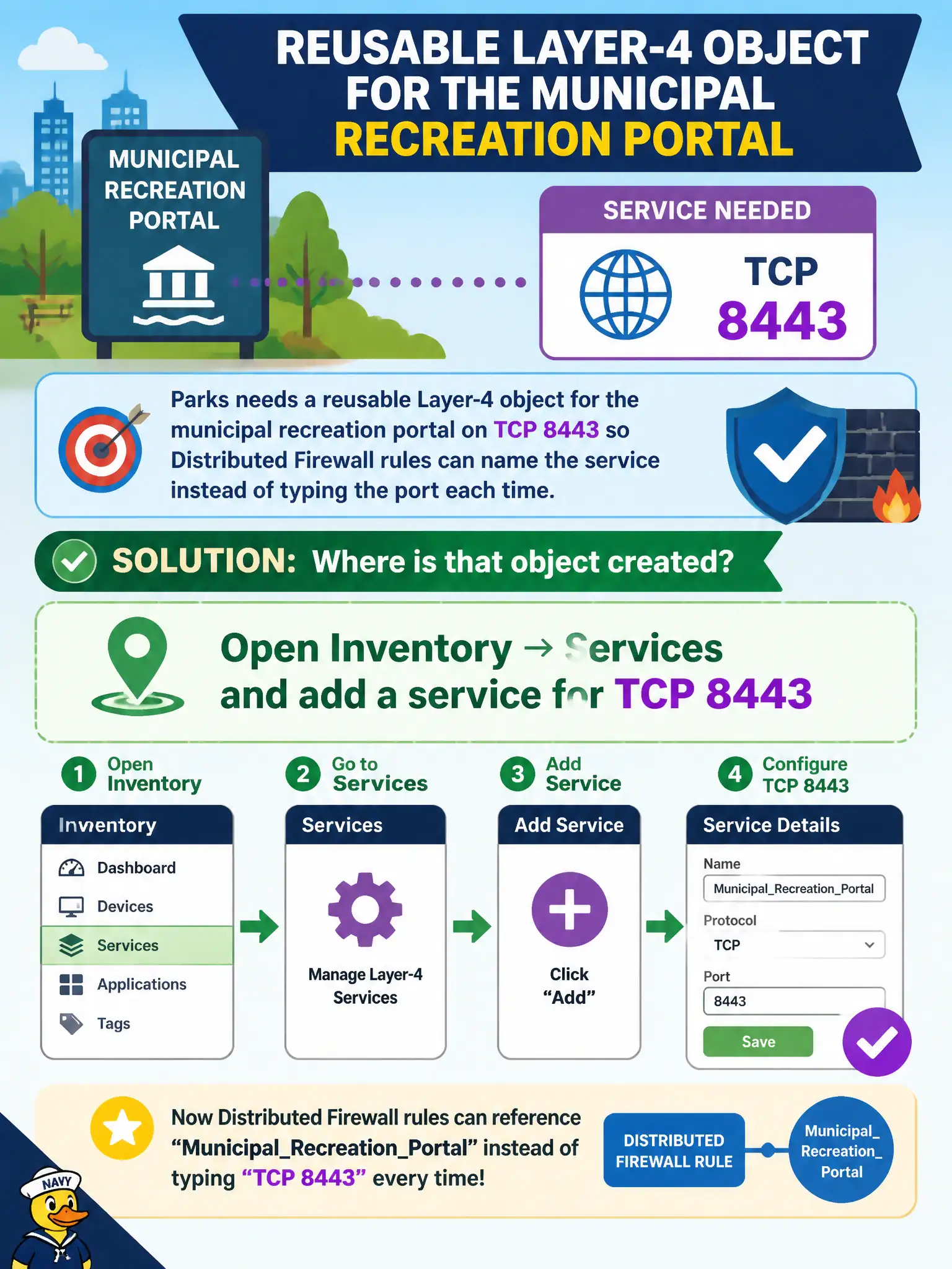To Create an exciting colorful infographic that explains the concepts in the question: Question: Parks needs a reusable Layer-4 object for the municipal recreation portal on TCP 8443 so Distributed Firewall rules can name the service instead of typing the port each time. Where is that object created? Correct Answer: Open Inventory → Services and add a service for TCP 8443 Put EVERY visible label in double quotes. No people. No A/B/C/D letters. In one of the four corners put a little "Navy Duck".