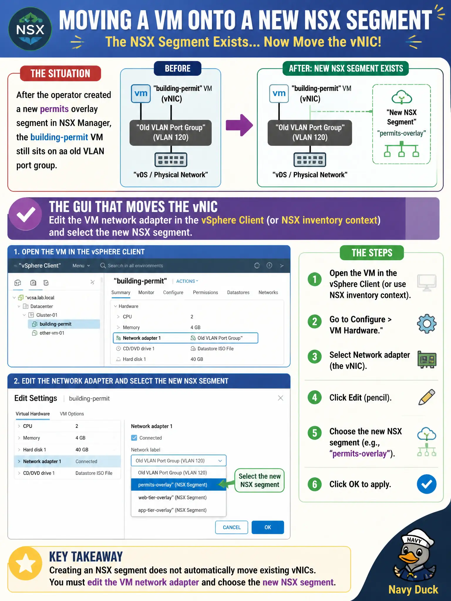 To Create an exciting colorful infographic that explains the concepts in the question: Question: After the operator created a new permits overlay segment in NSX Manager, the building-permit VM still sits on an old VLAN port group. Which GUI actually moves the vNIC onto that NSX segment? Correct Answer: Edit the VM network adapter in the vSphere Client (or NSX inventory context) and select the new NSX segment Put EVERY visible label in double quotes. No people. No A/B/C/D letters. In one of the four corners put a little "Navy Duck".
