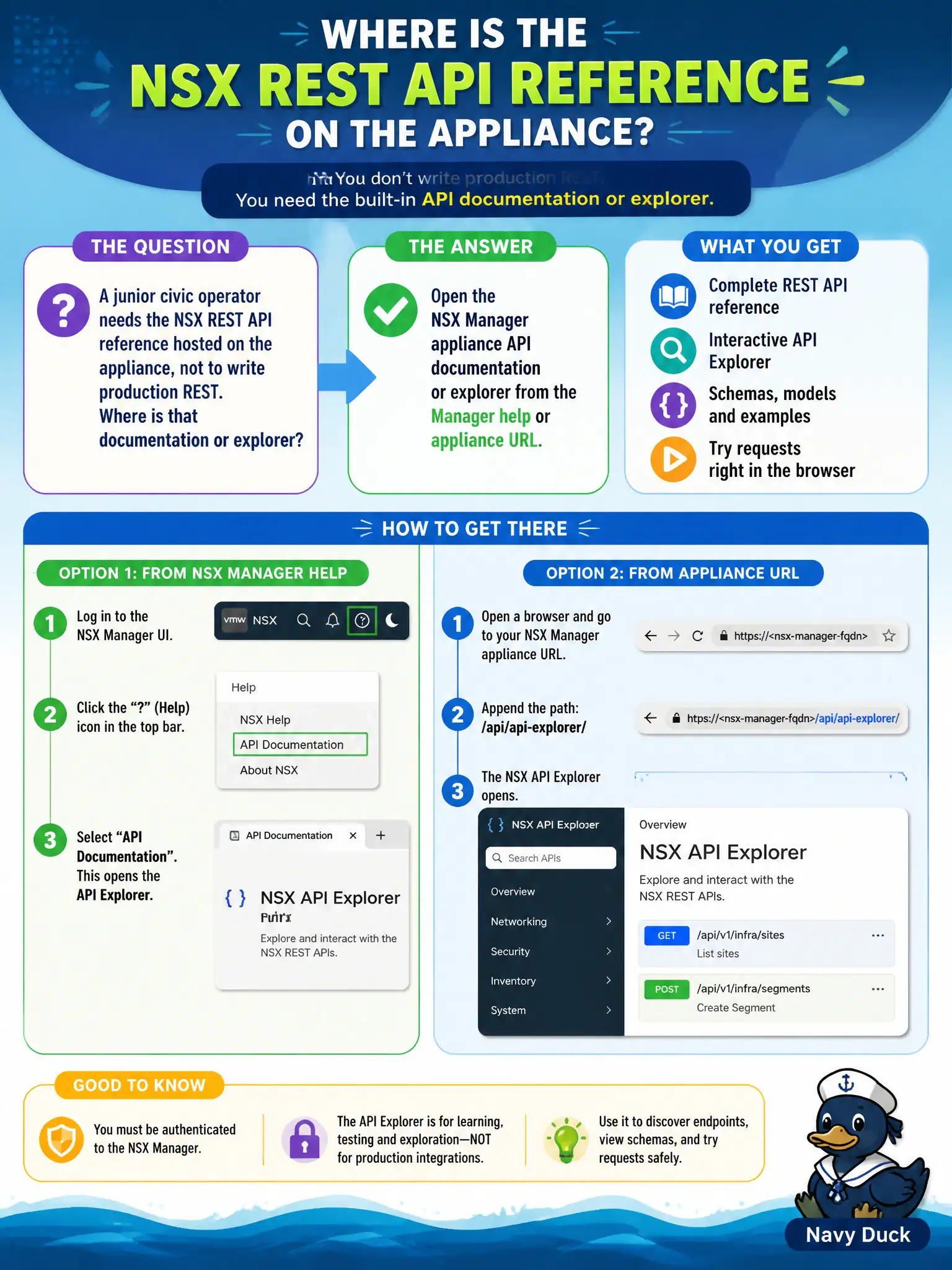 To Create an exciting colorful infographic that explains the concepts in the question: Question: A junior civic operator needs the NSX REST API reference hosted on the appliance, not to write production REST. Where is that documentation or explorer? Correct Answer: Open the NSX Manager appliance API documentation or explorer from the Manager help or appliance URL Put EVERY visible label in double quotes. No people. No A/B/C/D letters. In one of the four corners put a little "Navy Duck".