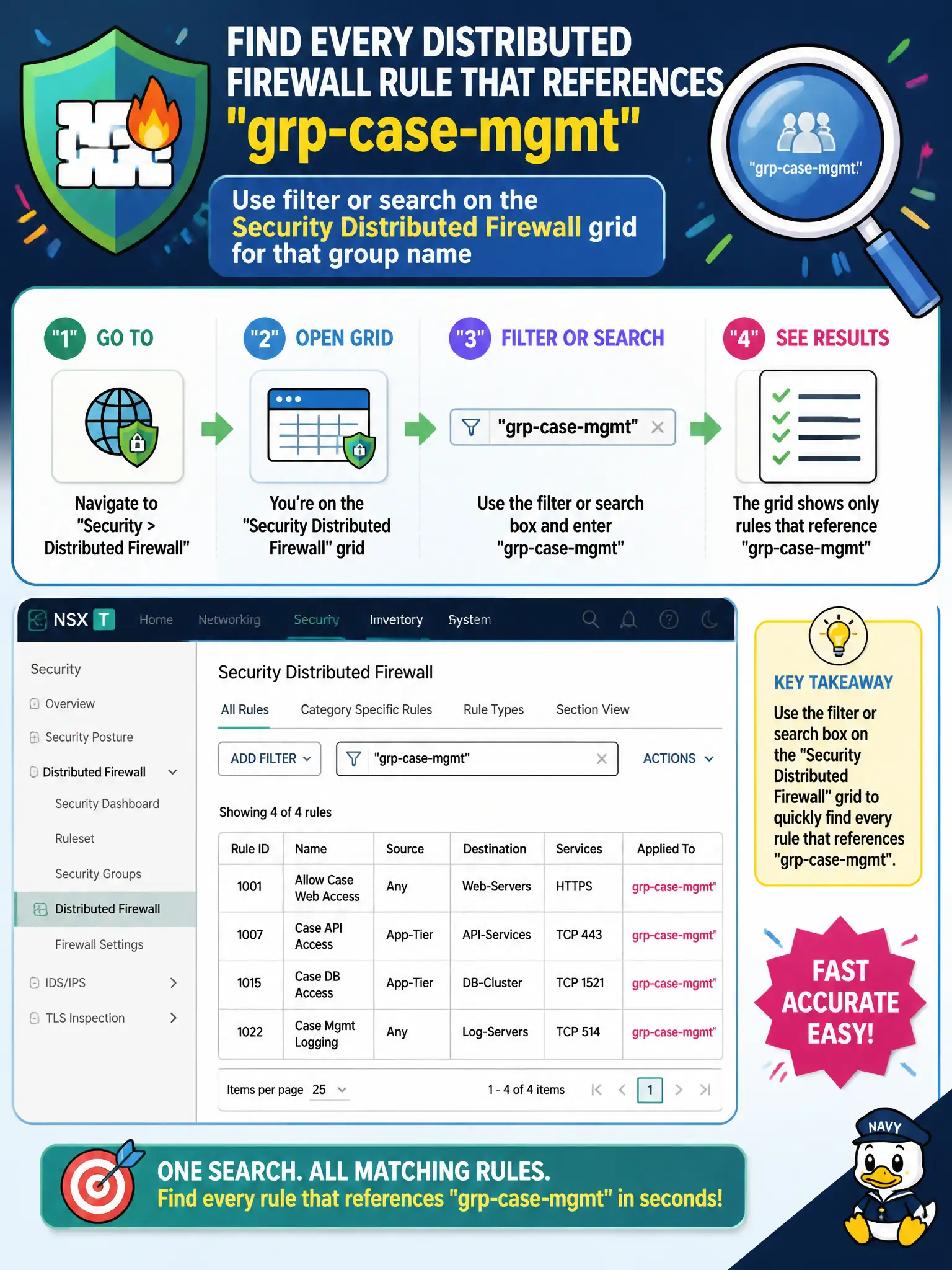 To Create an exciting colorful infographic that explains the concepts in the question: Question: Courts need every Distributed Firewall rule that references the group grp-case-mgmt. How does the operator find them quickly in the NSX GUI? Correct Answer: Use filter or search on the Security Distributed Firewall grid for that group name Put EVERY visible label in double quotes. No people. No A/B/C/D letters. In one of the four corners put a little "Navy Duck".