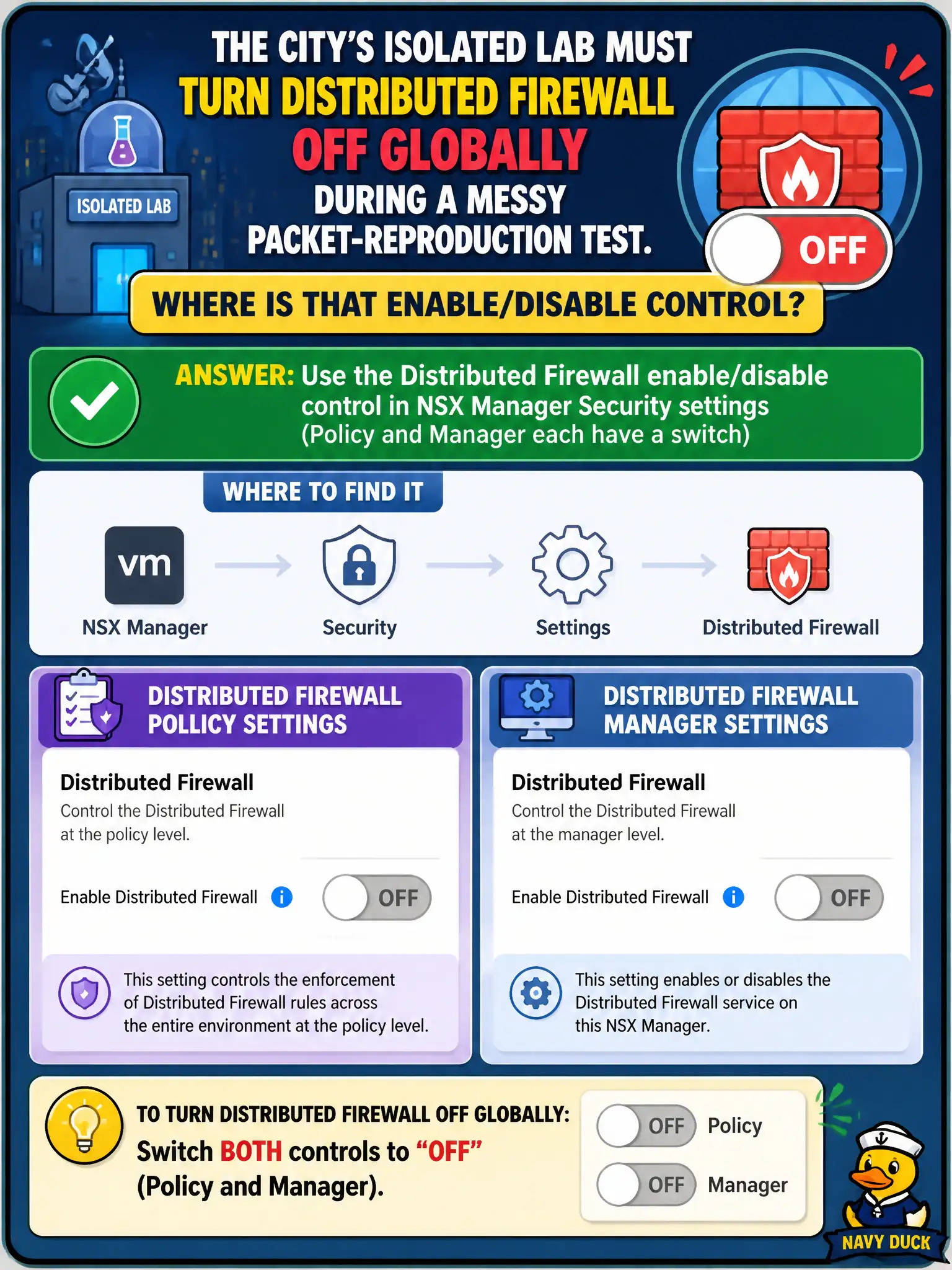 To Create an exciting colorful infographic that explains the concepts in the question: Question: The city's isolated lab must turn Distributed Firewall off globally during a messy packet-reproduction test. Where is that enable/disable control? Correct Answer: Use the Distributed Firewall enable/disable control in NSX Manager Security settings (Policy and Manager each have a switch) Put EVERY visible label in double quotes. No people. No A/B/C/D letters. In one of the four corners put a little "Navy Duck".