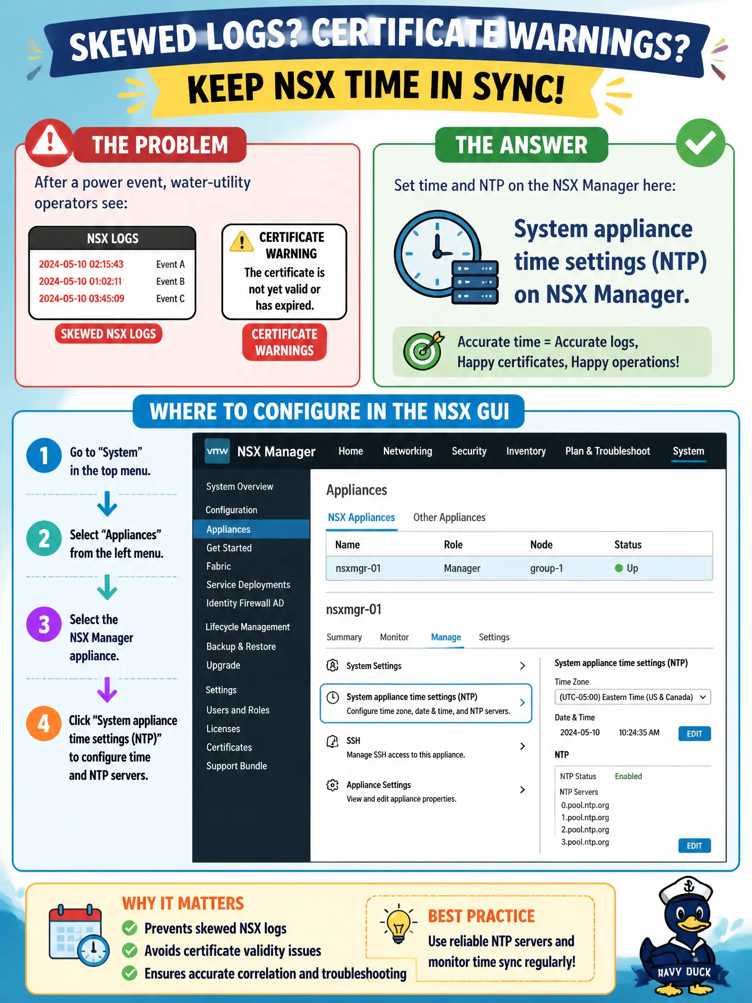 To Create an exciting colorful infographic that explains the concepts in the question: Question: Water-utility operators see skewed NSX logs and certificate warnings after a power event. Where in the NSX GUI do they set time and NTP on the Manager appliance? Correct Answer: System appliance time settings (NTP) on NSX Manager. Put EVERY visible label in double quotes. No people. No A/B/C/D letters. In one of the four corners put a little "Navy Duck".
