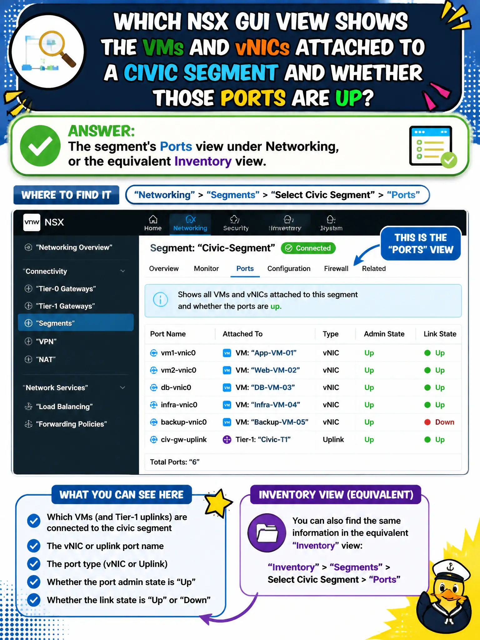 To Create an exciting colorful infographic that explains the concepts in the question: Question: Permit-system operators need to see which VMs and vNICs are attached to a civic segment and whether those ports are up. Which NSX GUI view shows that? Correct Answer: The segment's Ports view under Networking, or the equivalent Inventory view. Put EVERY visible label in double quotes. No people. No A/B/C/D letters. In one of the four corners put a little "Navy Duck".