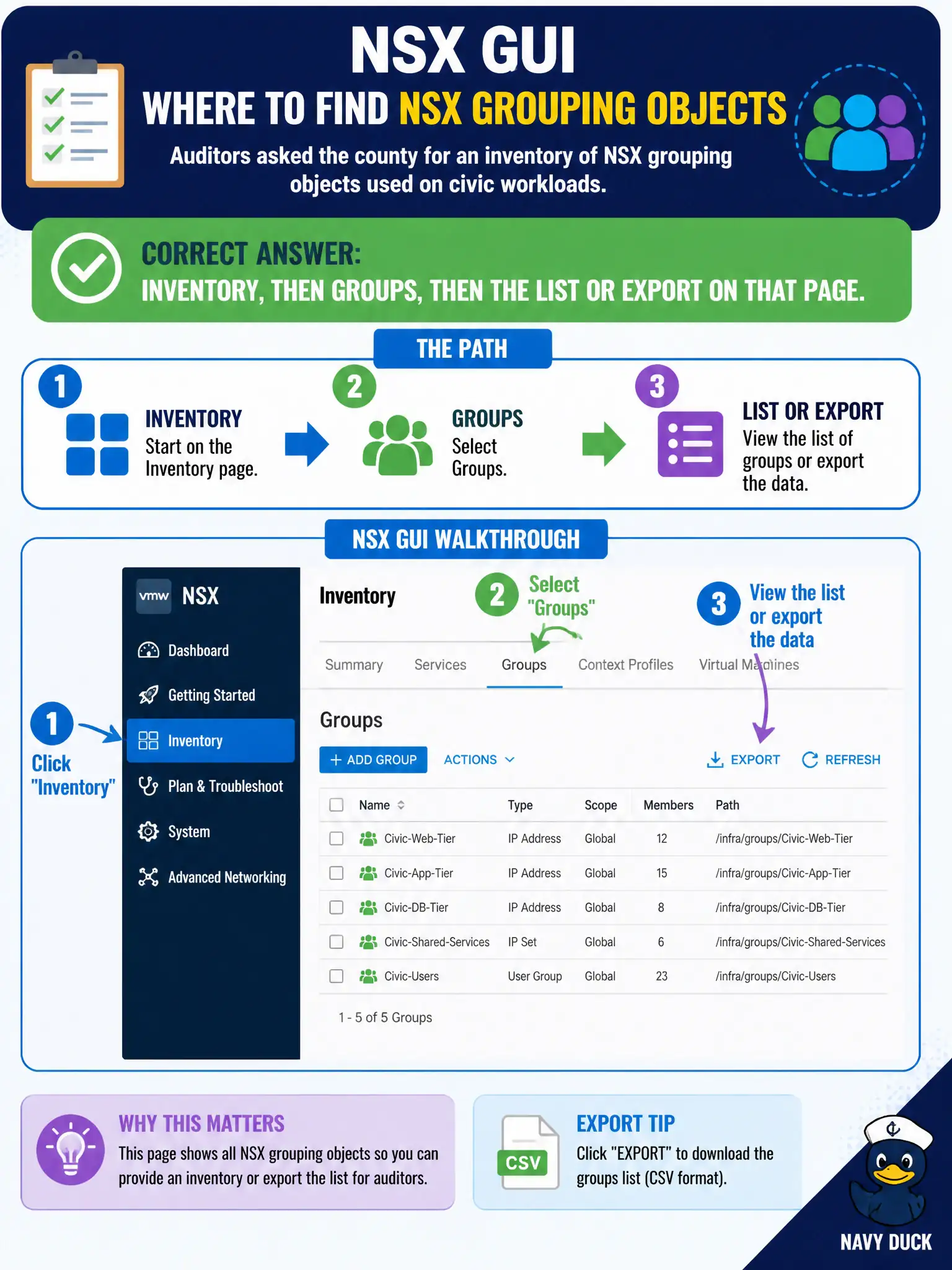 To Create an exciting colorful infographic that explains the concepts in the question: Question: Auditors asked the county for an inventory of NSX grouping objects used on civic workloads. Which NSX GUI page lists or exports those groups? Correct Answer: Inventory, then Groups, then the list or export on that page. Put EVERY visible label in double quotes. No people. No A/B/C/D letters. In one of the four corners put a little "Navy Duck".