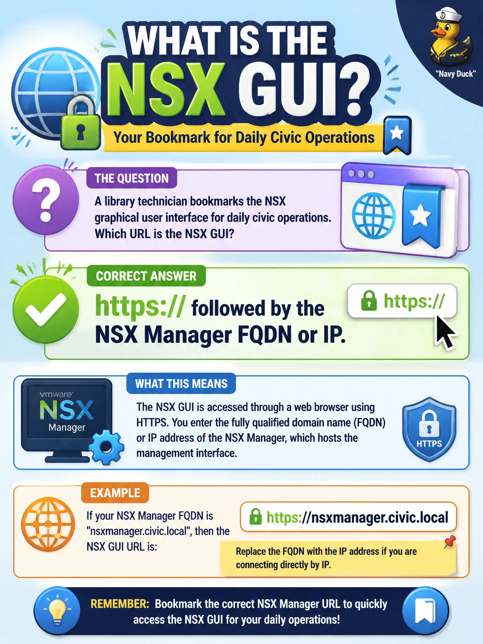 To Create an exciting colorful infographic that explains the concepts in the question: Question: A library technician bookmarks the NSX graphical user interface for daily civic operations. Which URL is the NSX GUI? Correct Answer: https:// followed by the NSX Manager FQDN or IP. Put EVERY visible label in double quotes. No people. No A/B/C/D letters. In one of the four corners put a little "Navy Duck".