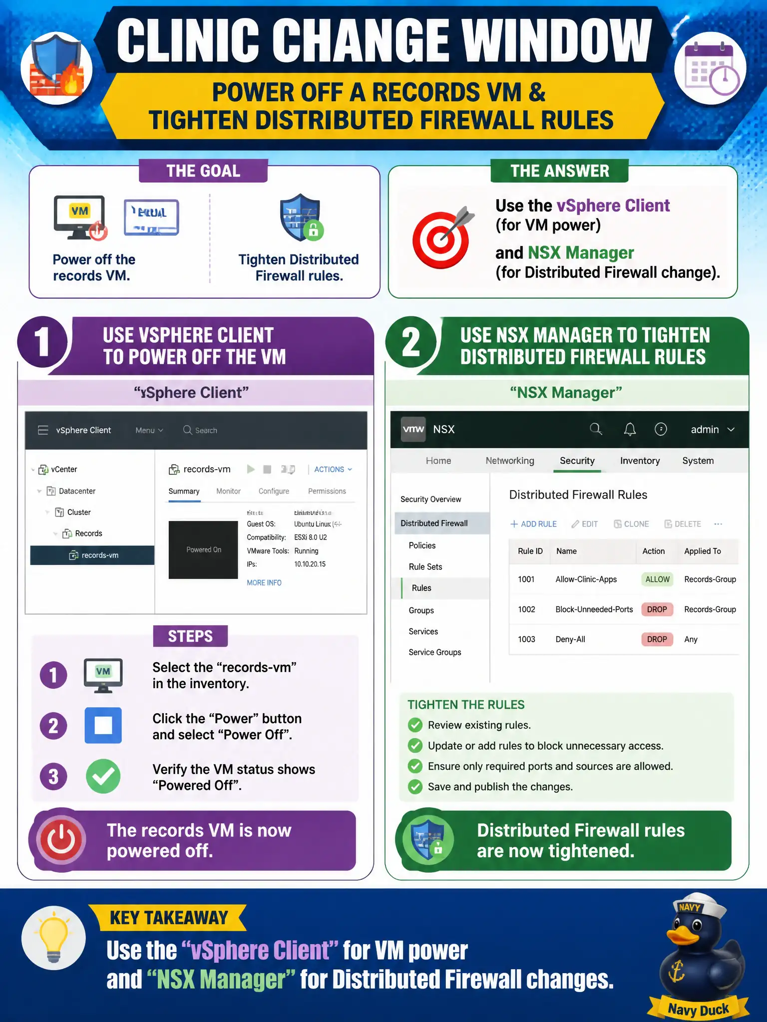 To Create an exciting colorful infographic that explains the concepts in the question: Question: A clinic change window must power off a records VM and tighten its Distributed Firewall rules. How should the operator use GUIs to achieve both goals? Correct Answer: Use the vSphere Client for VM power and NSX Manager for the Distributed Firewall change. Put EVERY visible label in double quotes. No people. No A/B/C/D letters. In one of the four corners put a little "Navy Duck".
