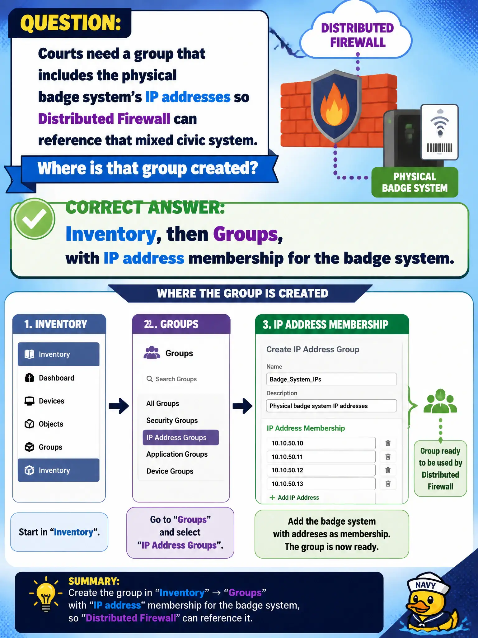To Create an exciting colorful infographic that explains the concepts in the question: Question: Courts need a group that includes the physical badge system's IP addresses so Distributed Firewall can reference that mixed civic system. Where is that group created? Correct Answer: Inventory, then Groups, with IP address membership for the badge system. Put EVERY visible label in double quotes. No people. No A/B/C/D letters. In one of the four corners put a little "Navy Duck".