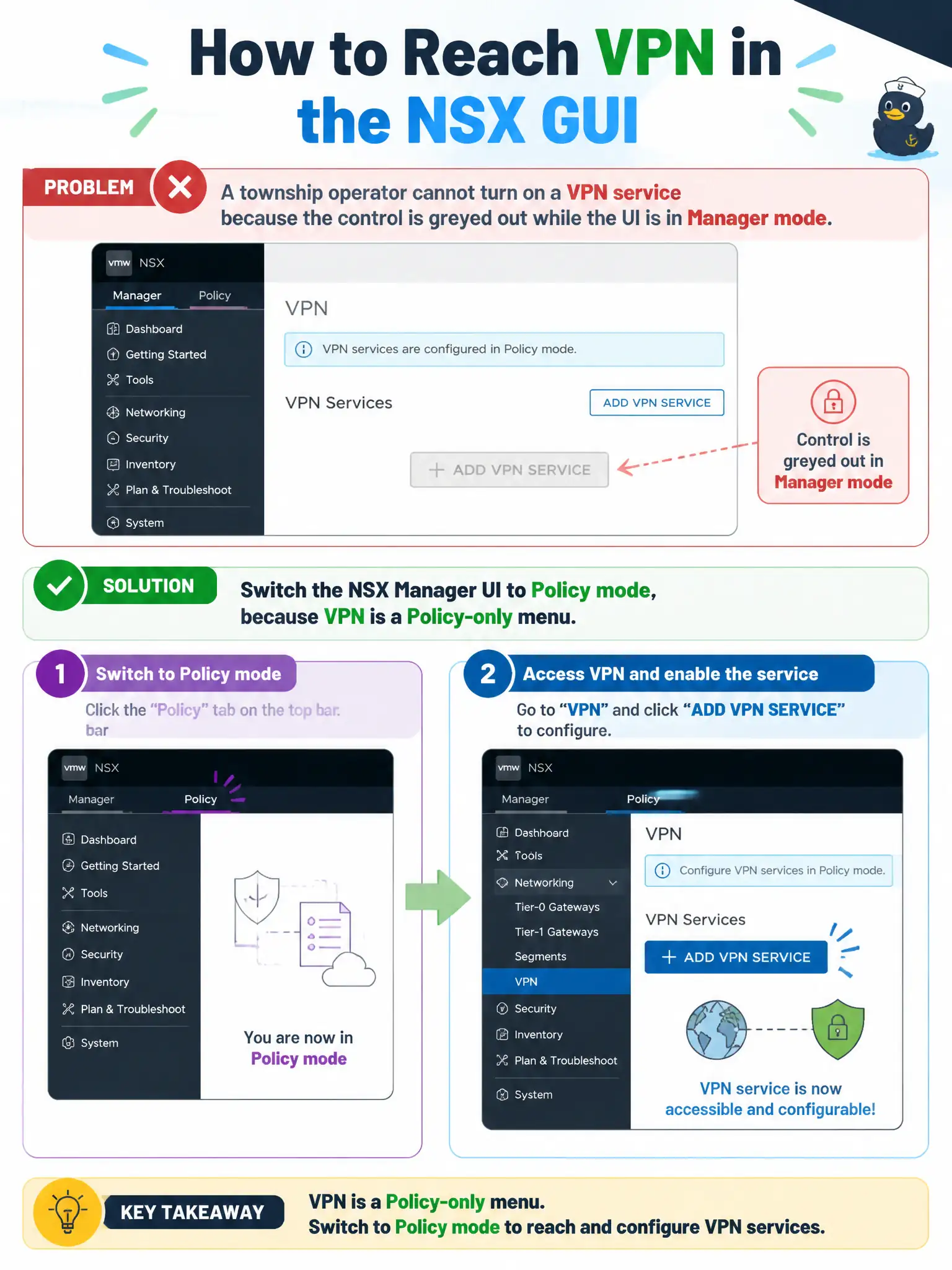To Create an exciting colorful infographic that explains the concepts in the question: Question: A township operator cannot turn on a VPN service because the control is greyed out while the UI is in Manager mode. How should the operator use the NSX GUI to reach that service? Correct Answer: Switch the NSX Manager UI to Policy mode, because VPN is a Policy-only menu. Put EVERY visible label in double quotes. No people. No A/B/C/D letters. In one of the four corners put a little "Navy Duck".