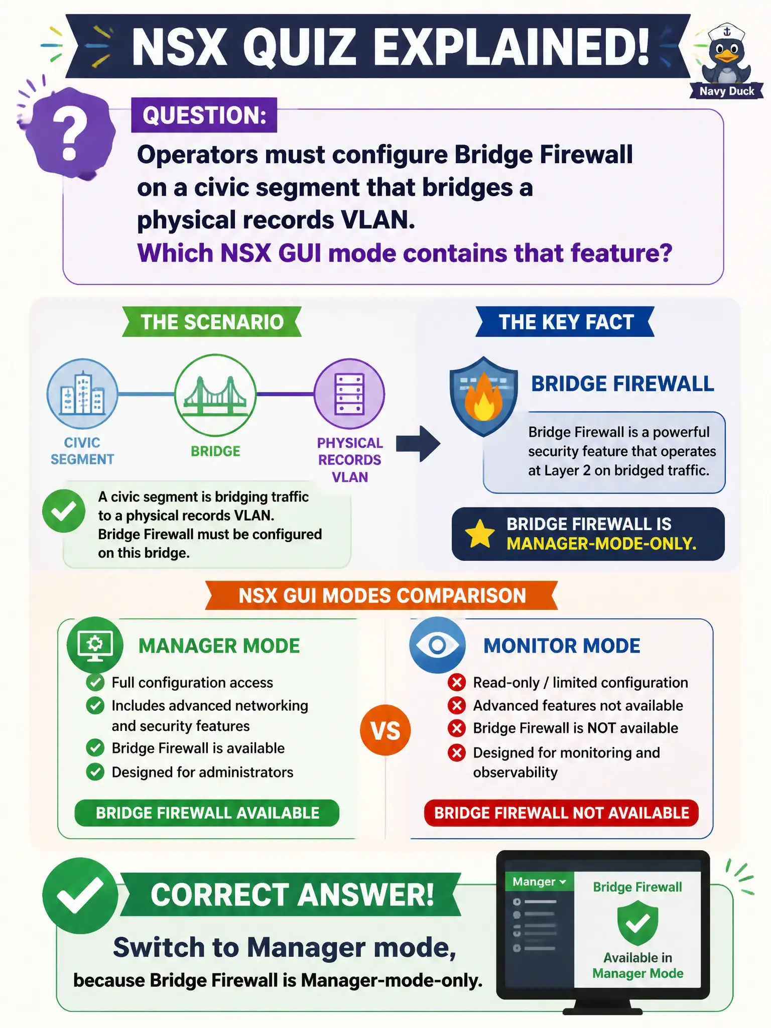 To Create an exciting colorful infographic that explains the concepts in the question: Question: Operators must configure Bridge Firewall on a civic segment that bridges a physical records VLAN. Which NSX GUI mode contains that feature? Correct Answer: Switch to Manager mode, because Bridge Firewall is Manager-mode-only. Put EVERY visible label in double quotes. No people. No A/B/C/D letters. In one of the four corners put a little "Navy Duck".