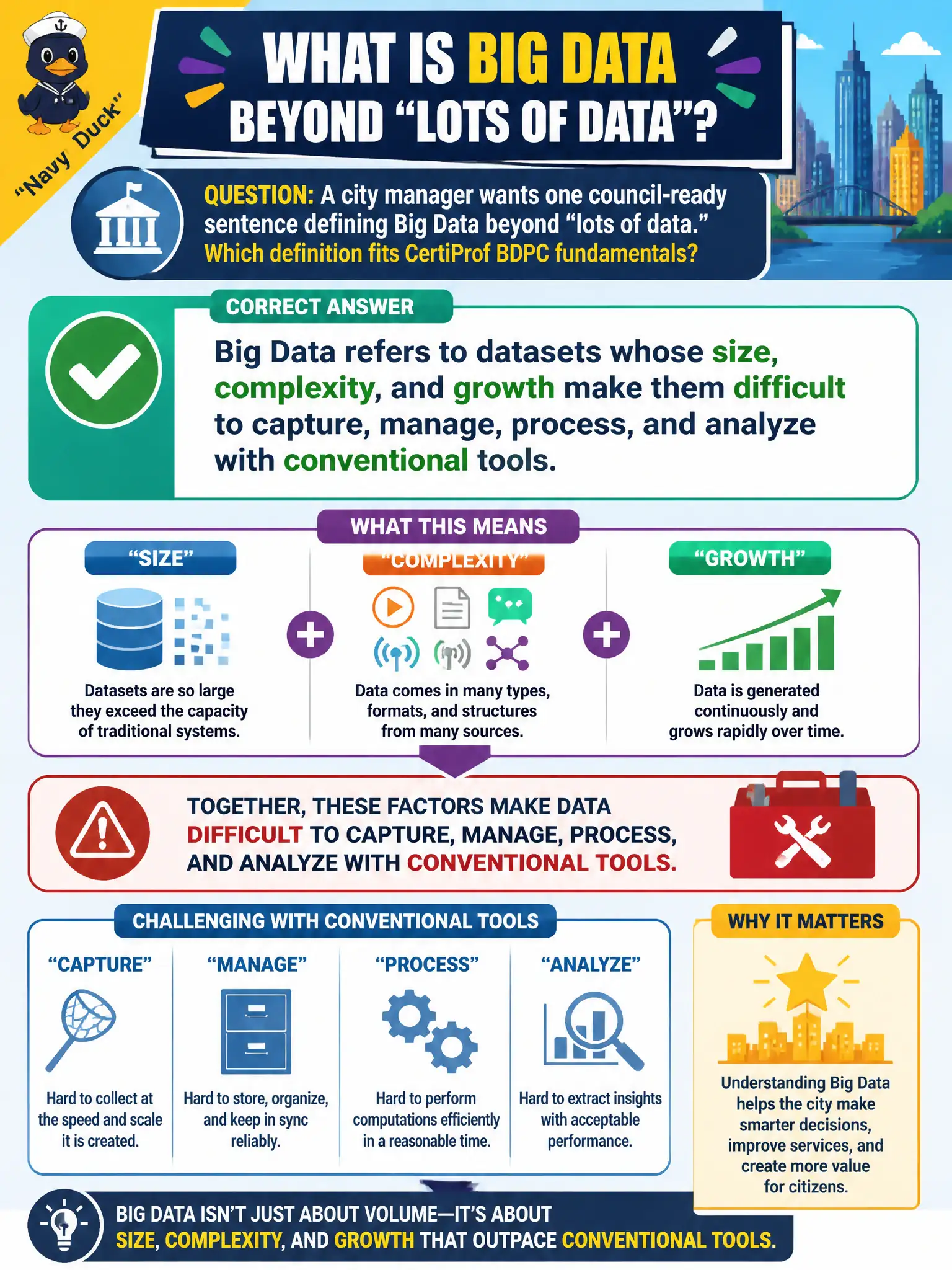 To Create an exciting colorful infographic that explains the concepts in the question: Question: A city manager wants one council-ready sentence defining Big Data beyond "lots of data." Which definition fits CertiProf BDPC fundamentals? Correct Answer: Big Data refers to datasets whose size, complexity, and growth make them difficult to capture, manage, process, and analyze with conventional tools. Put EVERY visible label in double quotes. No people. No A/B/C/D letters. In one of the four corners put a little "Navy Duck".