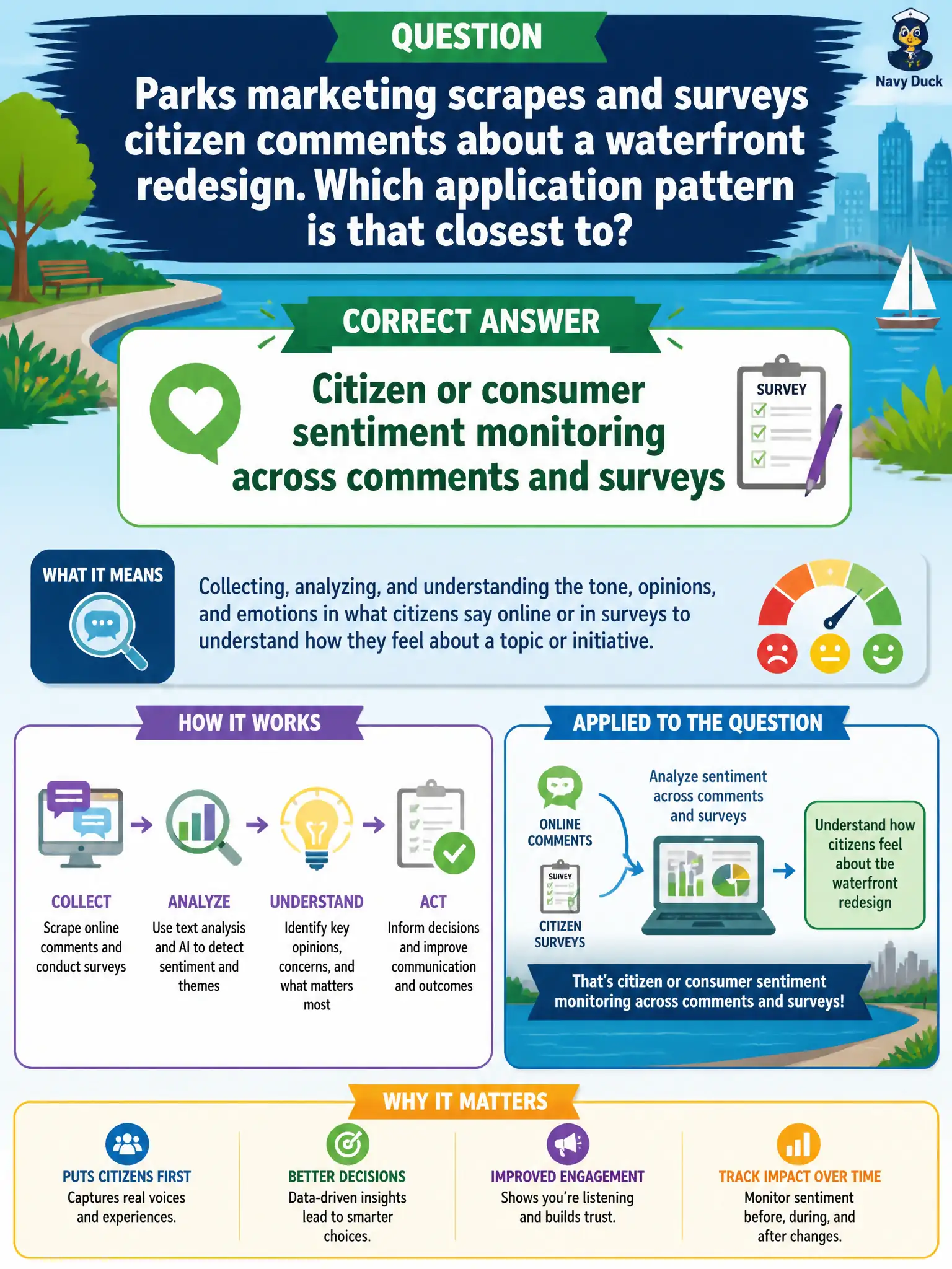 To Create an exciting colorful infographic that explains the concepts in the question: Question: Parks marketing scrapes and surveys citizen comments about a waterfront redesign. Which application pattern is that closest to? Correct Answer: Citizen or consumer sentiment monitoring across comments and surveys Put EVERY visible label in double quotes. No people. No A/B/C/D letters. In one of the four corners put a little "Navy Duck".