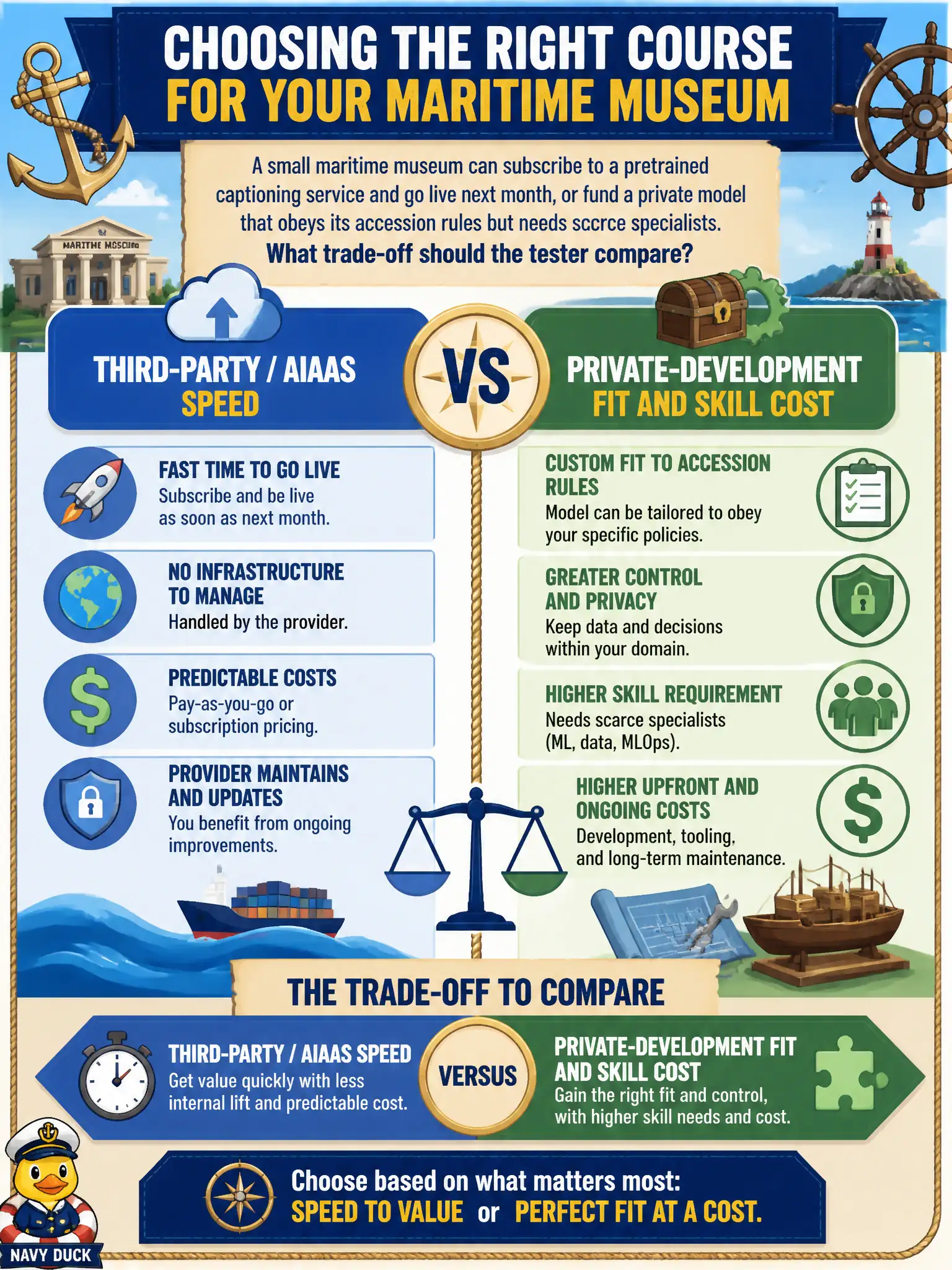 To Create an exciting colorful infographic that explains the concepts in the question: Question: A small maritime museum can subscribe to a pretrained captioning service and go live next month, or fund a private model that obeys its accession rules but needs scarce specialists. What trade-off should the tester compare? Correct Answer: Third-party / AIaaS speed versus private-development fit and skill cost. Put EVERY visible label in double quotes. No people. No A/B/C/D letters. In one of the four corners put a little "Navy Duck".