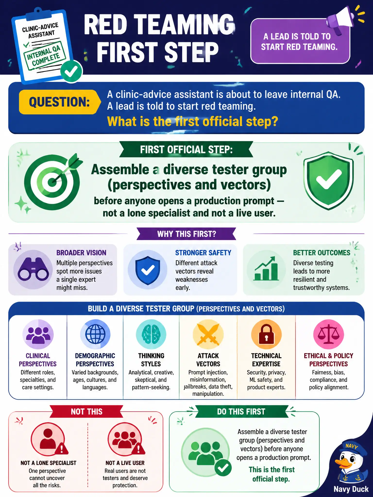 To Create an exciting colorful infographic that explains the concepts in the question: Question: A clinic-advice assistant is about to leave internal QA. A lead is told to start red teaming. What is the first official step? Correct Answer: Assemble a diverse tester group (perspectives and vectors) before anyone opens a production prompt — not a lone specialist and not a live user. Put EVERY visible label in double quotes. No people. No A/B/C/D letters. In one of the four corners put a little "Navy Duck".