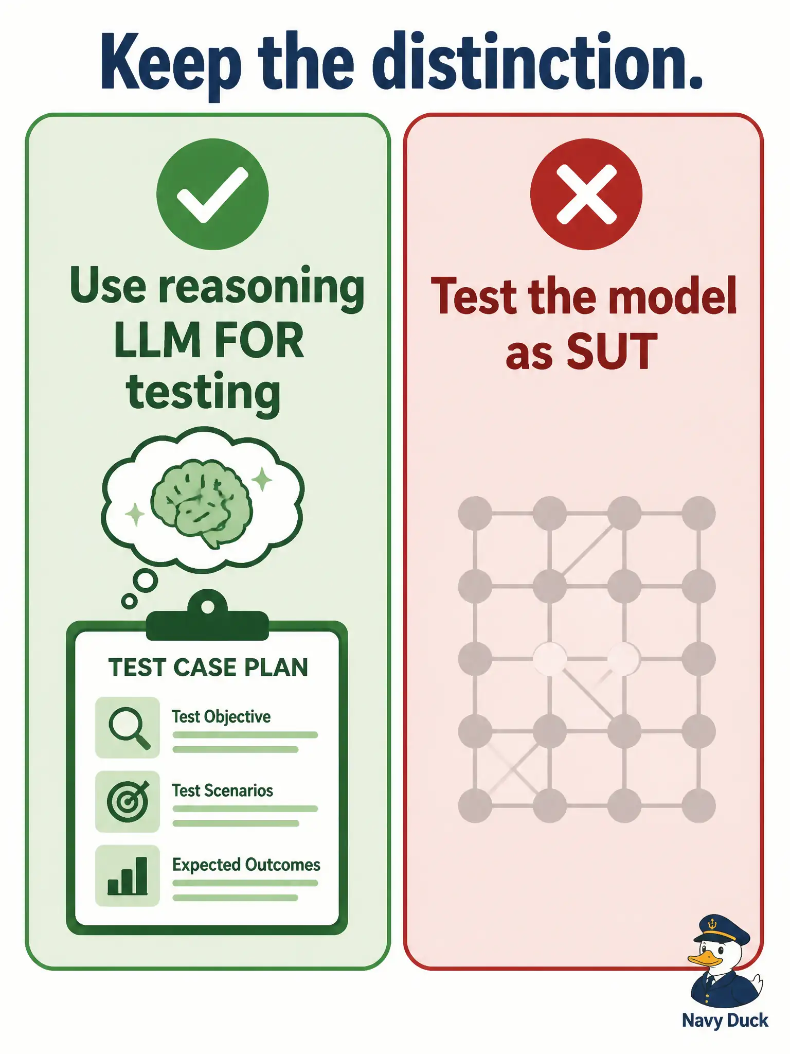 To Create an exciting colorful infographic that explains the concepts in the question: Question: A community-orchestra seat-map tester is told to “test the reasoning model with neuron coverage.” For CT-GenAI work, what is the appropriate focus? Correct Answer: Choose a reasoning model as an aid to help plan and justify test cases for the seat-map product. Put EVERY visible label in double quotes. No people. No A/B/C/D letters. In one of the four corners put a little "Navy Duck".
