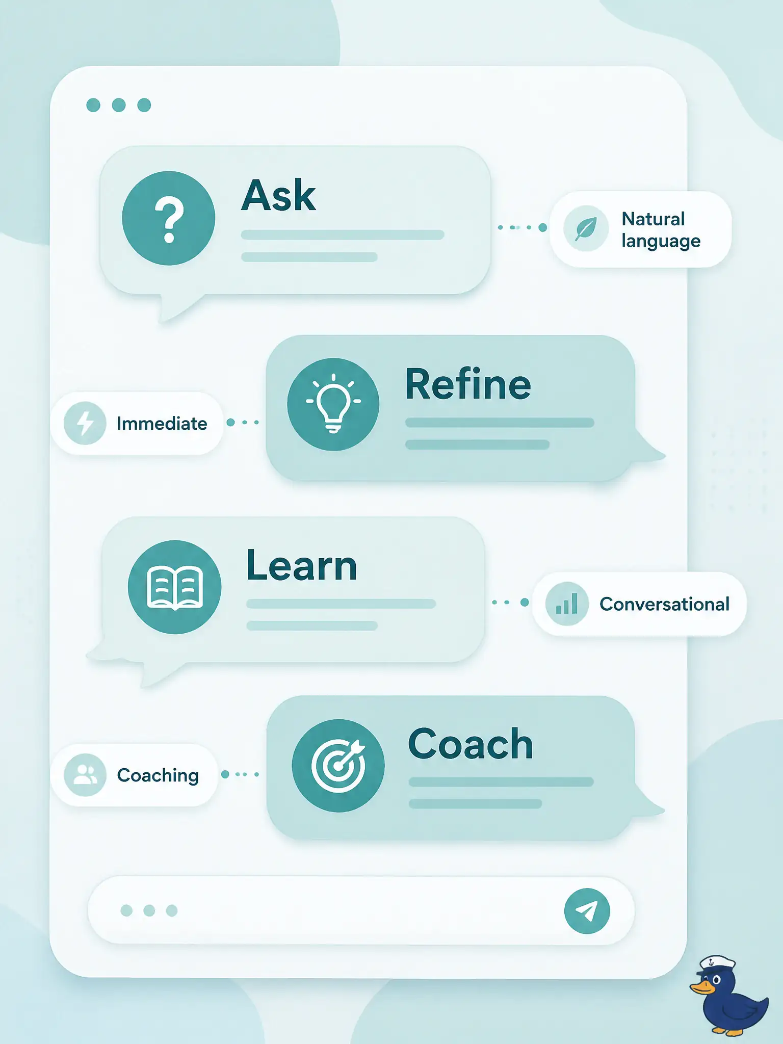 To Create an exciting colorful infographic that explains the concepts in the question: Question: A new poll-worker tester types “what is a test condition on this story?” into a chat pane and iterates on the reply. Which interaction model does this describe? Correct Answer: A chatbot: natural-language, immediate, conversational help for questions and coaching. Put EVERY visible label in double quotes. No people. No A/B/C/D letters. In one of the four corners put a little "Navy Duck".