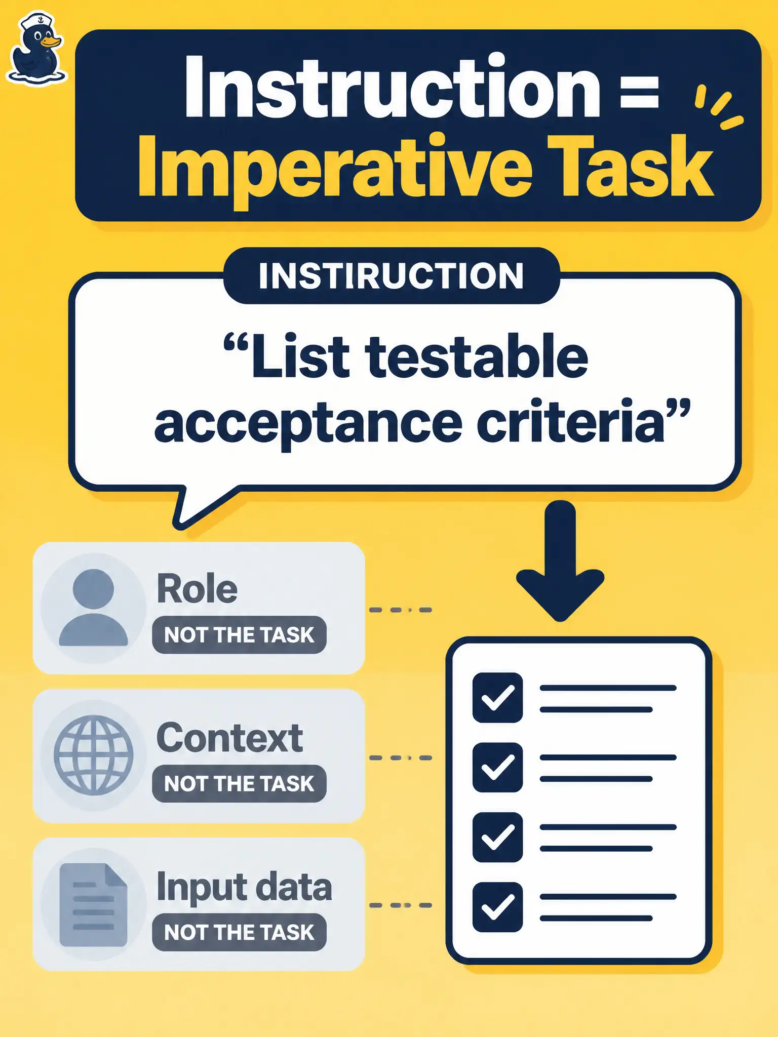 To Create an exciting colorful infographic that explains the concepts in the question: Question: A school-lunch allergy board prompt describes the cafeteria well but never says “list testable acceptance criteria.” Which prompt component is the clear, imperative directive that states the task and its requirements? Correct Answer: Instruction — the imperative task line that tells the model what to produce and what requirements apply Put EVERY visible label in double quotes. No people. No A/B/C/D letters. In one of the four corners put a little "Navy Duck".