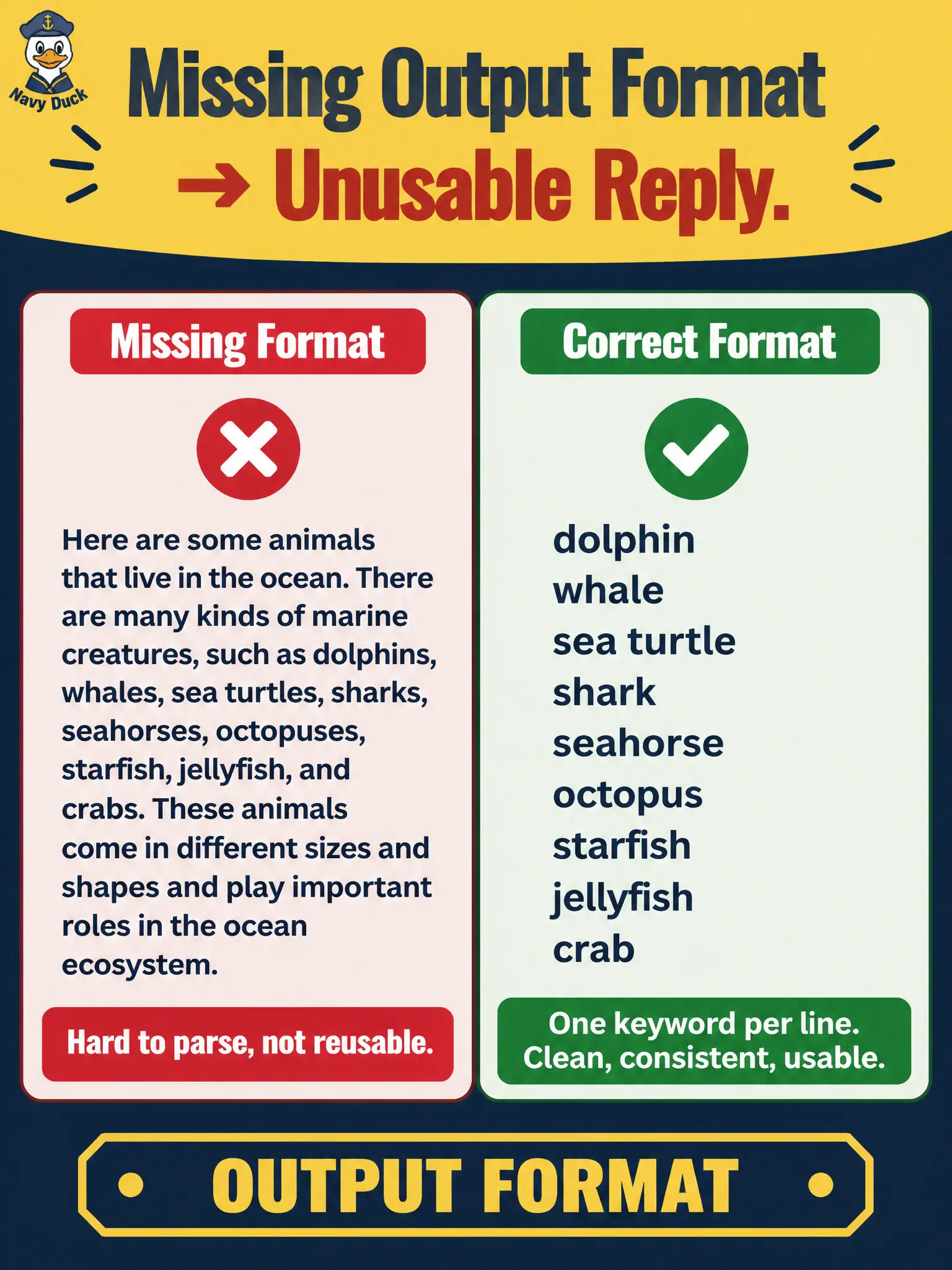 To Create an exciting colorful infographic that explains the concepts in the question: Question: A transit-pass refill kiosk tester wants keyword steps, but the prompt never says “one keyword per line.” The model returns a narrative. Which missing component most likely made the reply unusable downstream? Correct Answer: Output format — specifying the reply shape (one keyword per line) makes testware usable downstream Put EVERY visible label in double quotes. No people. No A/B/C/D letters. In one of the four corners put a little "Navy Duck".