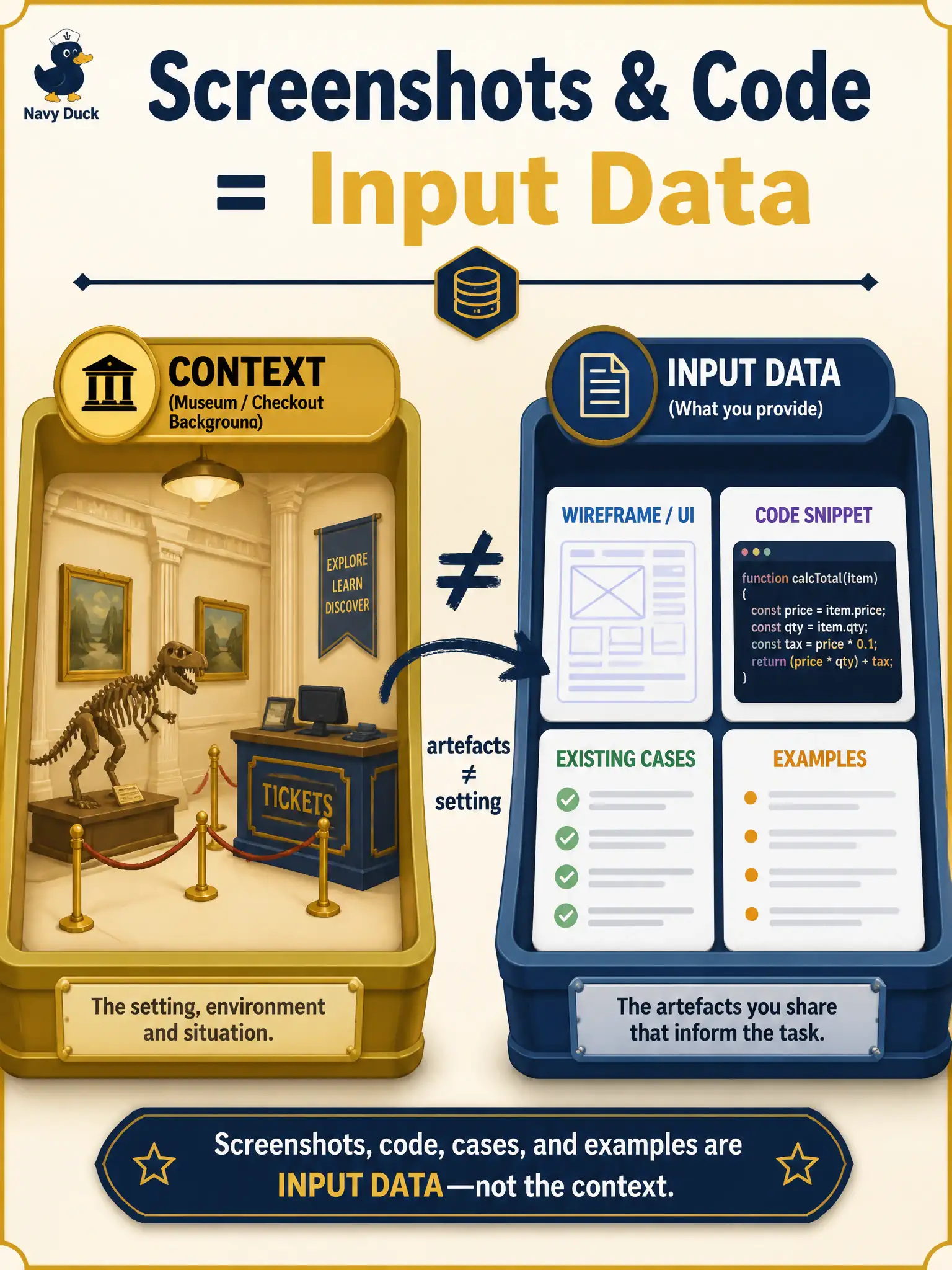 To Create an exciting colorful infographic that explains the concepts in the question: Question: A museum audio-guide checkout tester attaches a GUI wireframe and a snippet of the checkout function. A colleague argues those attachments are “context,” not input. Where do screenshots and code belong in the six-component structure? Correct Answer: Input data — screenshots, code, existing cases, and output examples are artefacts the model must use; context remains the background that orients test conditions Put EVERY visible label in double quotes. No people. No A/B/C/D letters. In one of the four corners put a little "Navy Duck".