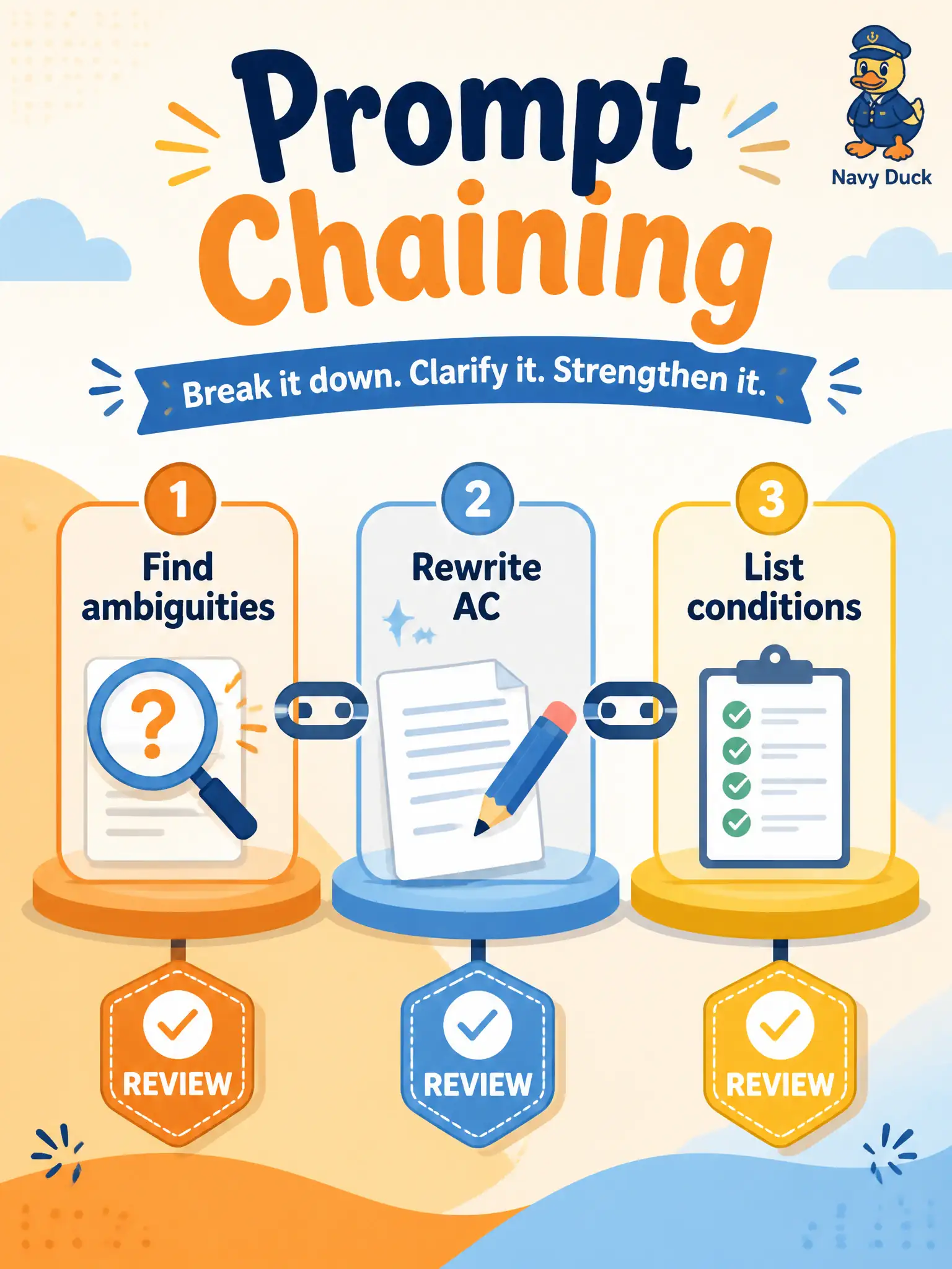 To Create an exciting colorful infographic that explains the concepts in the question: Question: A senior-center meal-route tester splits work into “find ambiguities, then rewrite acceptance criteria, then list conditions,” and a person checks each reply before the next ask. Which prompting technique is being used? Correct Answer: Prompt chaining — a series of intermediate prompts whose results are checked before the next step Put EVERY visible label in double quotes. No people. No A/B/C/D letters. In one of the four corners put a little "Navy Duck".