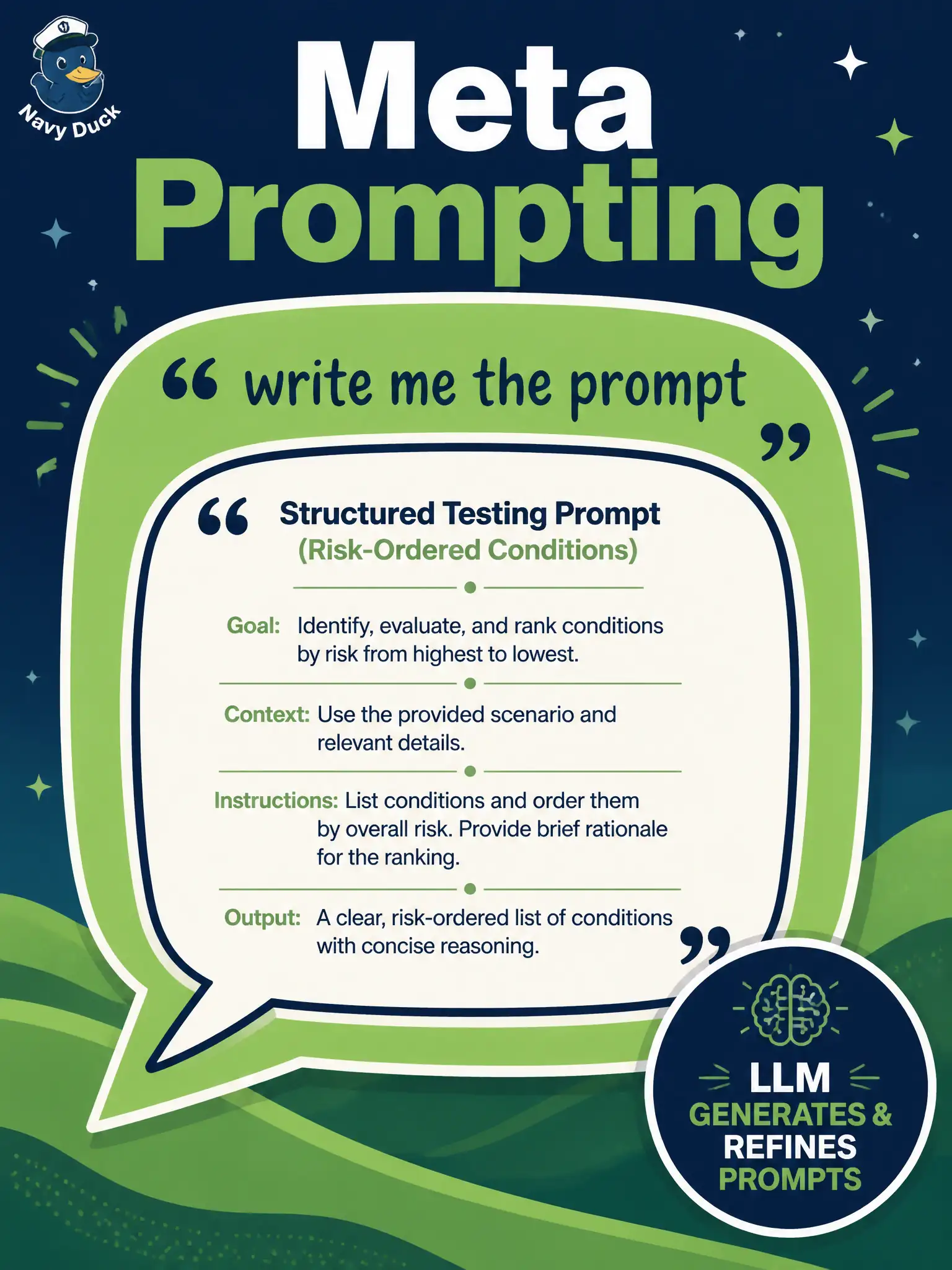 To Create an exciting colorful infographic that explains the concepts in the question: Question: A little-league field-lights tester is unsure how to ask for a risk-ordered condition list and first says “write me the prompt I should use.” Which prompting technique is this? Correct Answer: Meta prompting — using the model to generate or refine the prompt itself Put EVERY visible label in double quotes. No people. No A/B/C/D letters. In one of the four corners put a little "Navy Duck".
