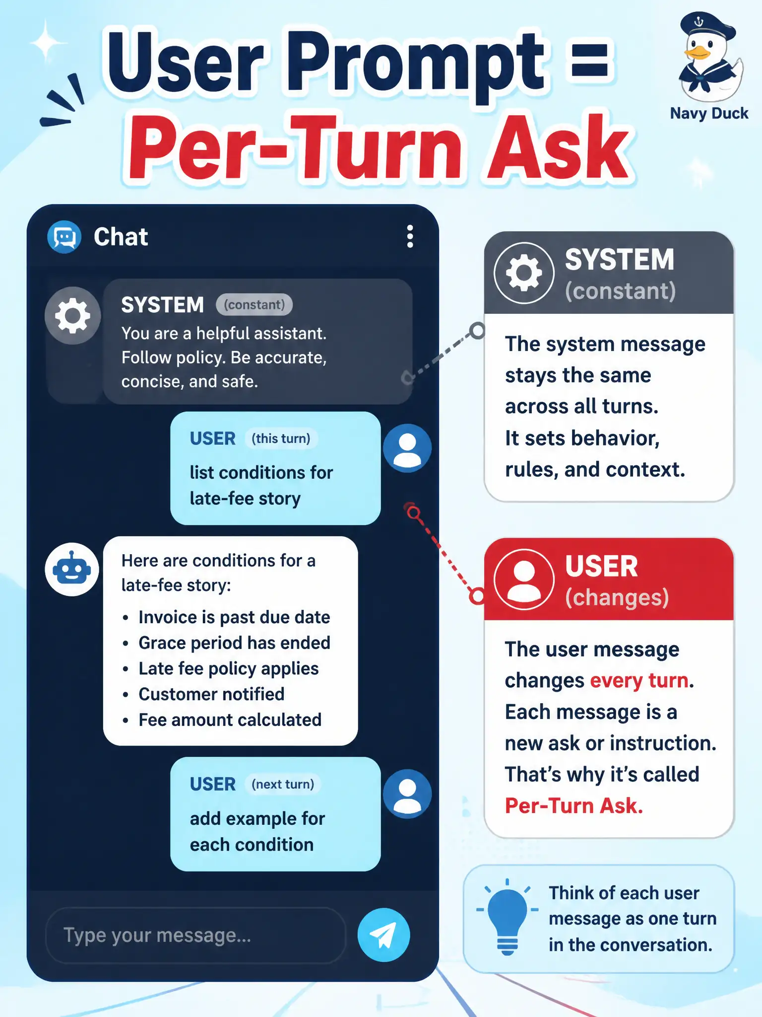 To Create an exciting colorful infographic that explains the concepts in the question: Question: An ice-rink skate-rental tester types a new question each turn, such as “list conditions for the late-fee story.” Which prompt type is this changing, visible ask? Correct Answer: User prompt — the visible, per-interaction input or question Put EVERY visible label in double quotes. No people. No A/B/C/D letters. In one of the four corners put a little "Navy Duck".