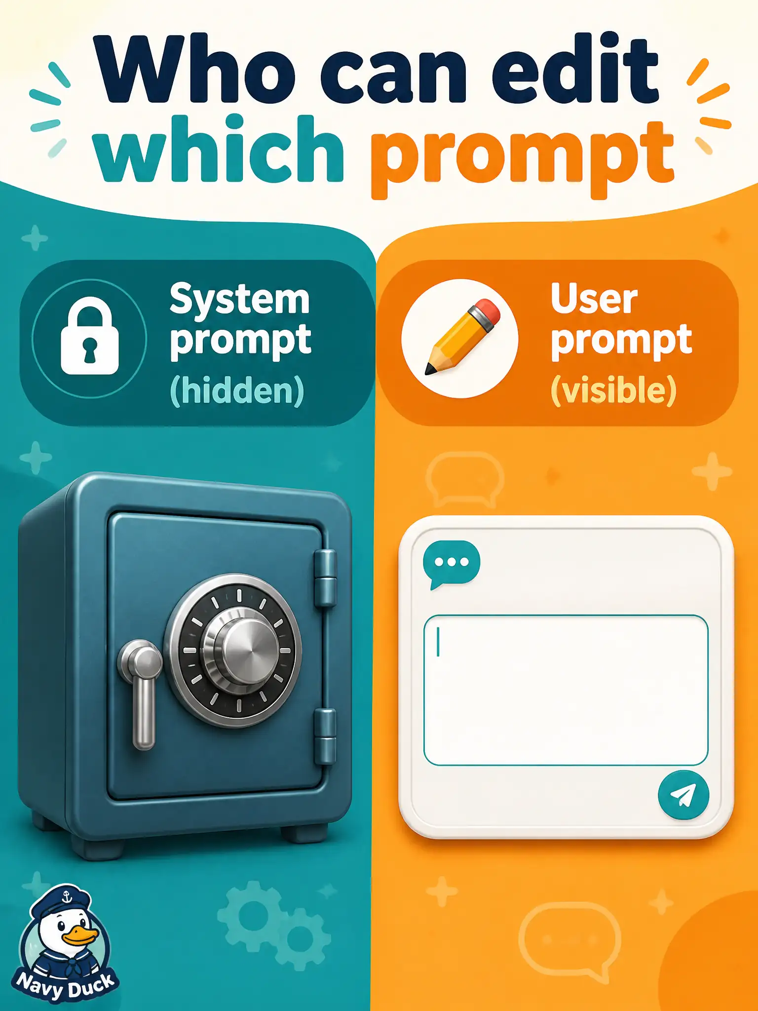 To Create an exciting colorful infographic that explains the concepts in the question: Question: A municipal cemetery-plot map chatbot shows testers only a message box. A new hire wants to rewrite the hidden “formal testing assistant” block from that box. What should the candidate recognize? Correct Answer: In most interfaces the system prompt is not visible or editable by the chatbot’s user; the message box is the user prompt. Put EVERY visible label in double quotes. No people. No A/B/C/D letters. In one of the four corners put a little "Navy Duck".