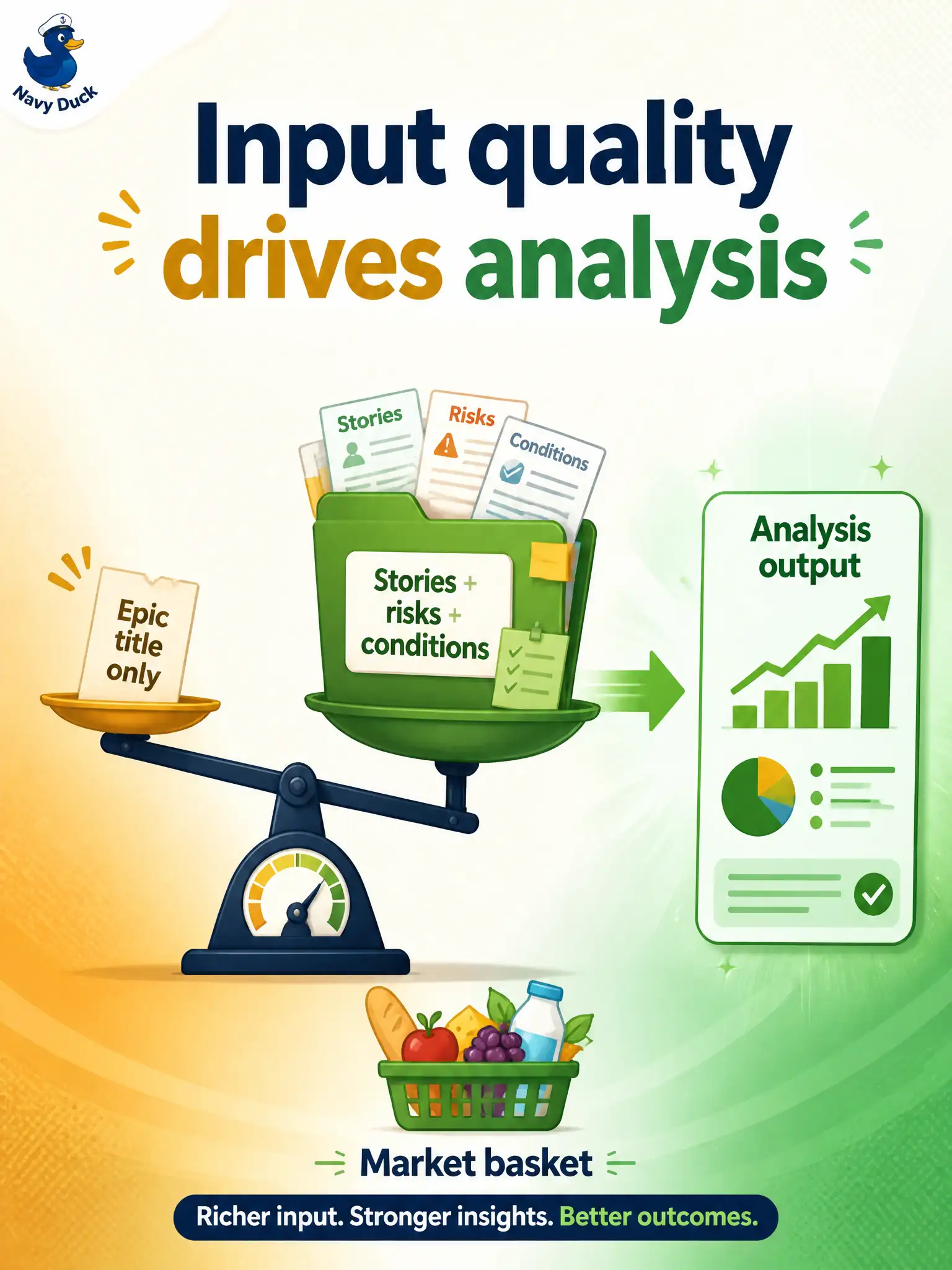 To Create an exciting colorful infographic that explains the concepts in the question: Question: A farmers-market stall-lottery tester feeds only the epic title into GenAI and asks for prioritized conditions and coverage. What should the candidate recognize and do? Correct Answer: Input quality and relevance limit accuracy; attach the stories, risks, and current condition list first. Put EVERY visible label in double quotes. No people. No A/B/C/D letters. In one of the four corners put a little "Navy Duck".