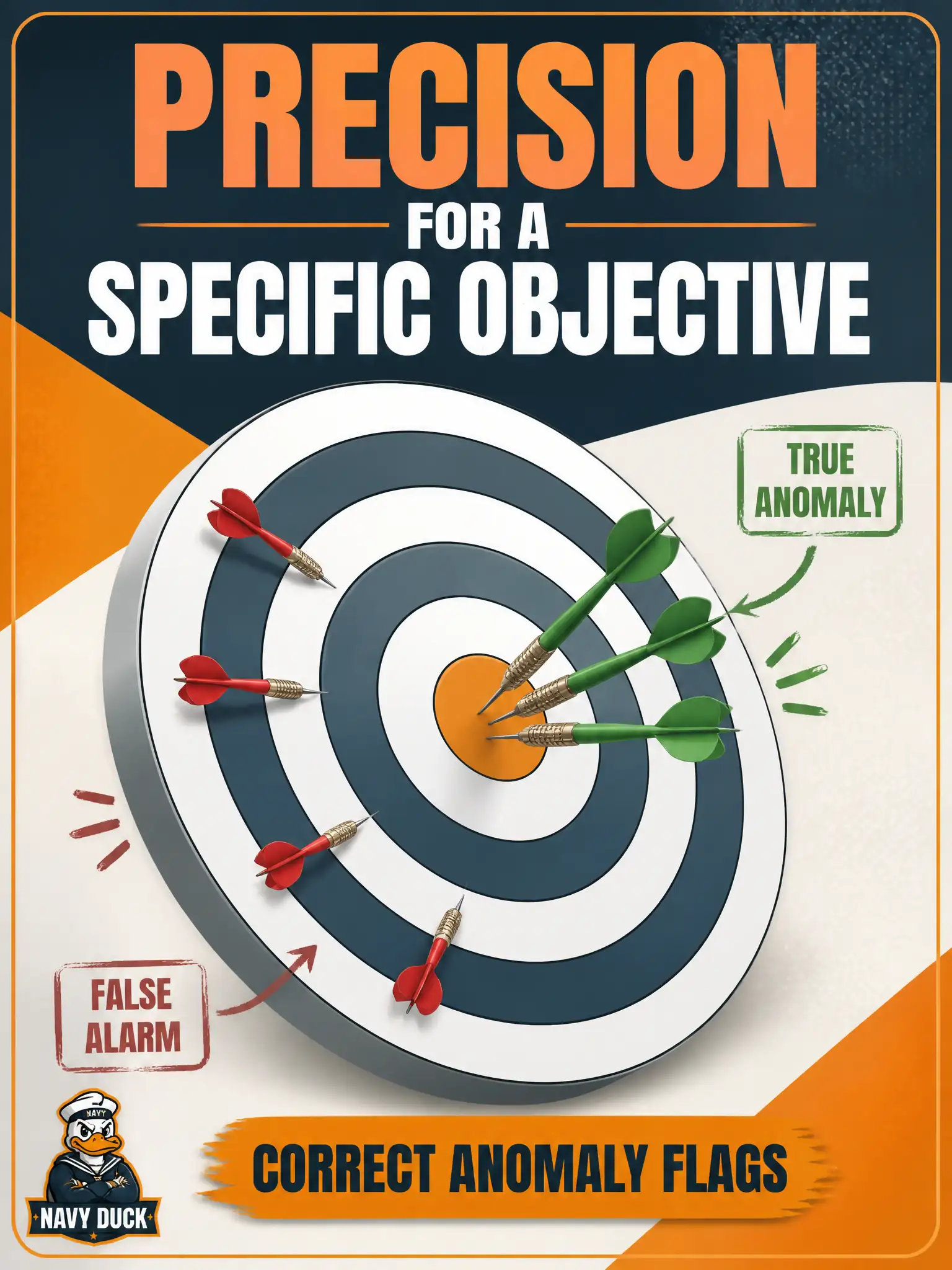 To Create an exciting colorful infographic that explains the concepts in the question: Question: A volunteer fire-hall roster tool uses GenAI to flag “anomalies” in last night’s run, but many flags are not real defects. Which quality metric is most directly suffering? Correct Answer: Precision as correctness of the output for the specific objective of correctly identifying anomalies. Put EVERY visible label in double quotes. No people. No A/B/C/D letters. In one of the four corners put a little "Navy Duck".
