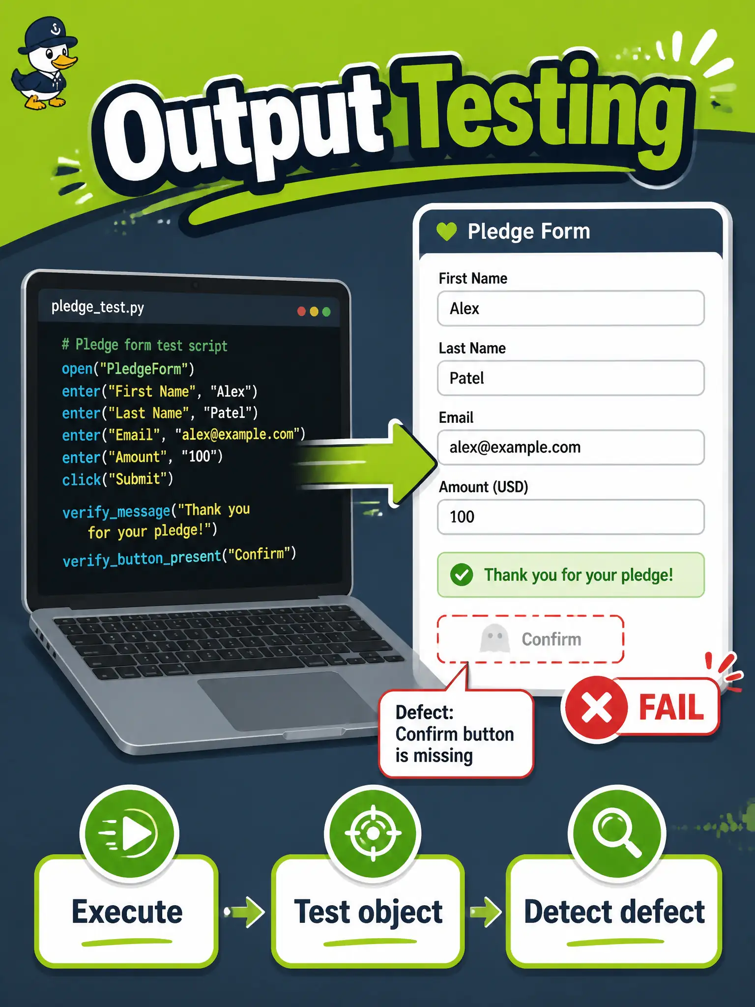 To Create an exciting colorful infographic that explains the concepts in the question: Question: A public-radio pledge script is syntactically tidy; when run against the pledge form it clicks a control that is not on the page. Which detection approach revealed the defect? Correct Answer: Output testing by executing the generated script against the test object Put EVERY visible label in double quotes. No people. No A/B/C/D letters. In one of the four corners put a little "Navy Duck".