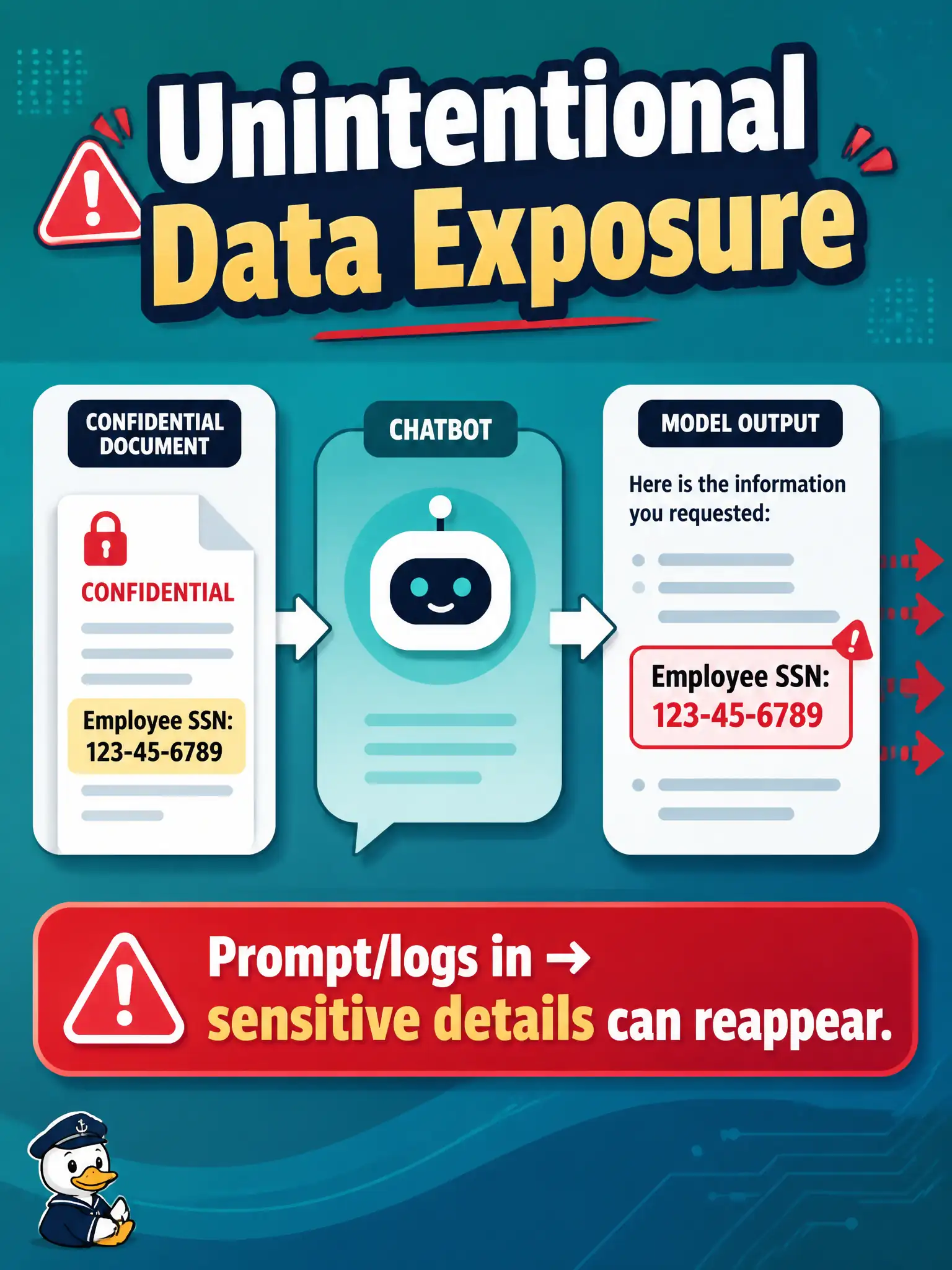 To Create an exciting colorful infographic that explains the concepts in the question: Question: A snow-emergency parking tester pastes a live tow list with names and plates into a chatbot; a later summary repeats a plate that should never have left the yard. Which privacy risk does this illustrate? Correct Answer: Unintentional data exposure, where GenAI output reveals sensitive information that was in the prompt or related logs Put EVERY visible label in double quotes. No people. No A/B/C/D letters. In one of the four corners put a little "Navy Duck".
