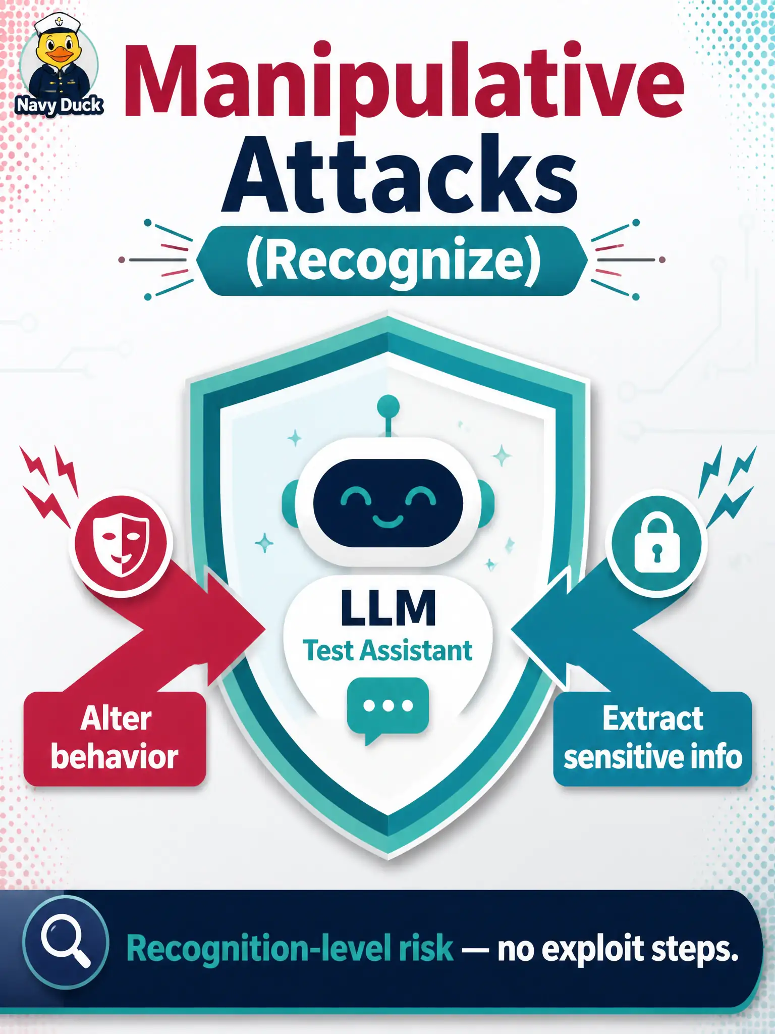 To Create an exciting colorful infographic that explains the concepts in the question: Question: A public-boat-ramp kiosk team is briefed that someone might try to alter the test assistant’s behavior or pull sensitive slip-holder data through crafted input. Which risk class does this briefing describe? Correct Answer: Manipulative attacks, where adversaries attempt to alter LLM behavior or extract sensitive information Put EVERY visible label in double quotes. No people. No A/B/C/D letters. In one of the four corners put a little "Navy Duck".