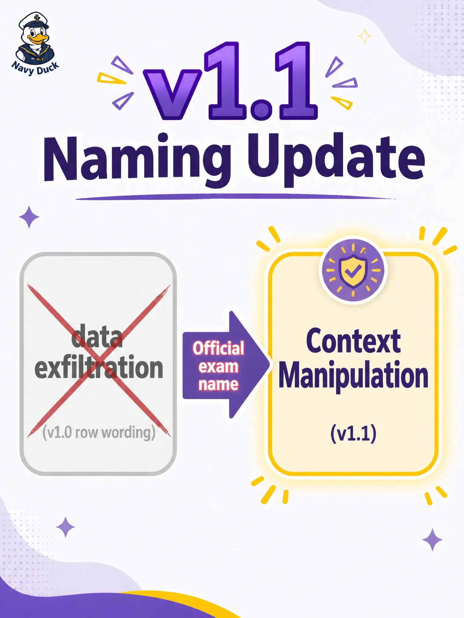 To Create an exciting colorful infographic that explains the concepts in the question: Question: A county septic-inspection study sheet still labels a §3.2.2 row as “data exfiltration.” Which v1.1 name should the candidate select for that row on the exam? Correct Answer: Context manipulation, the official v1.1 name used for this vector Put EVERY visible label in double quotes. No people. No A/B/C/D letters. In one of the four corners put a little "Navy Duck".