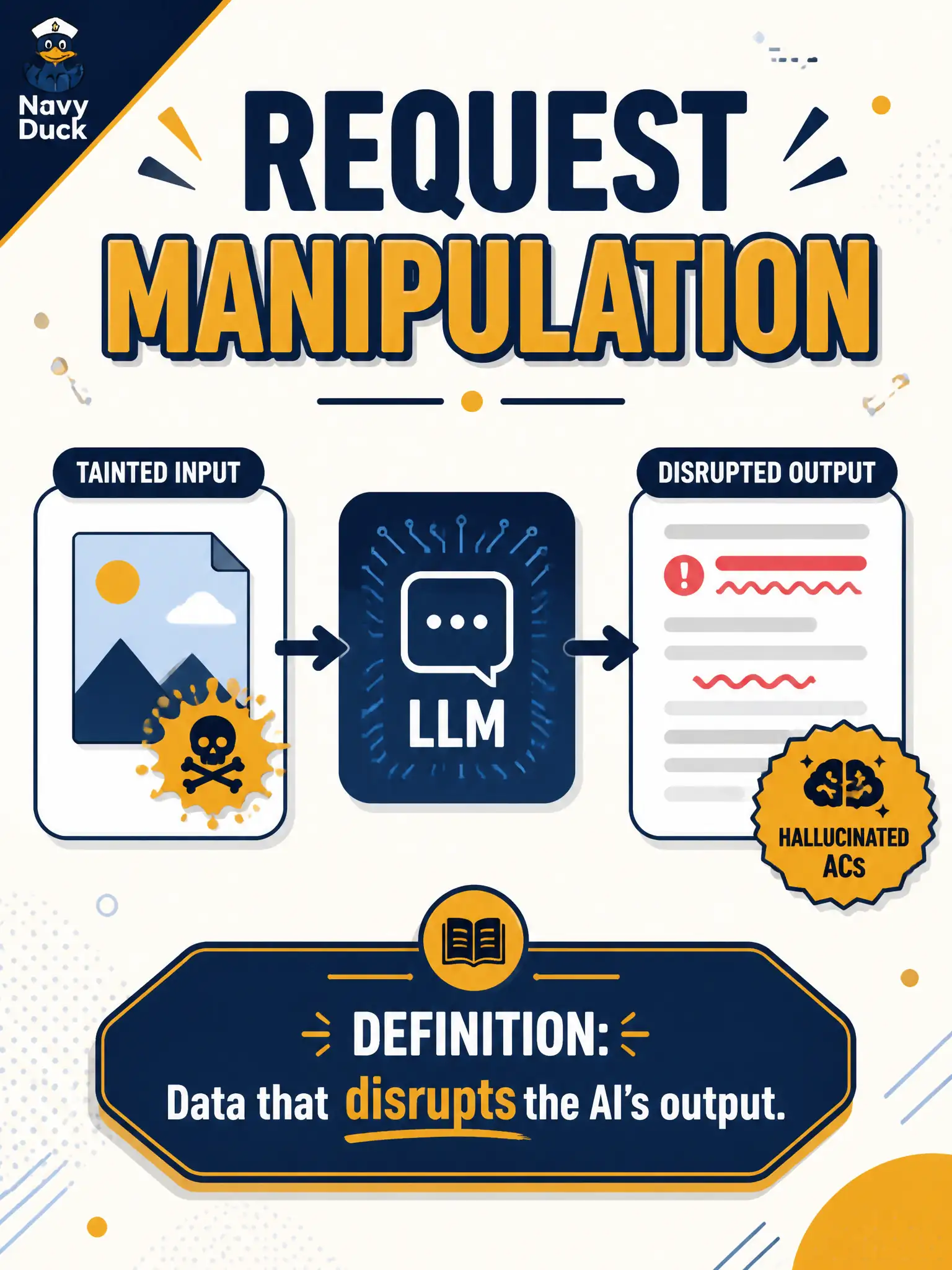 To Create an exciting colorful infographic that explains the concepts in the question: Question: A municipal leaf-collection brief defines a GenAI security vector as introducing data that disrupts the AI’s output — for example, an image that lures the model into another context and provokes hallucinated acceptance criteria. Which vector is that? Correct Answer: Request manipulation: introducing data that disrupts the AI’s output Put EVERY visible label in double quotes. No people. No A/B/C/D letters. In one of the four corners put a little "Navy Duck".