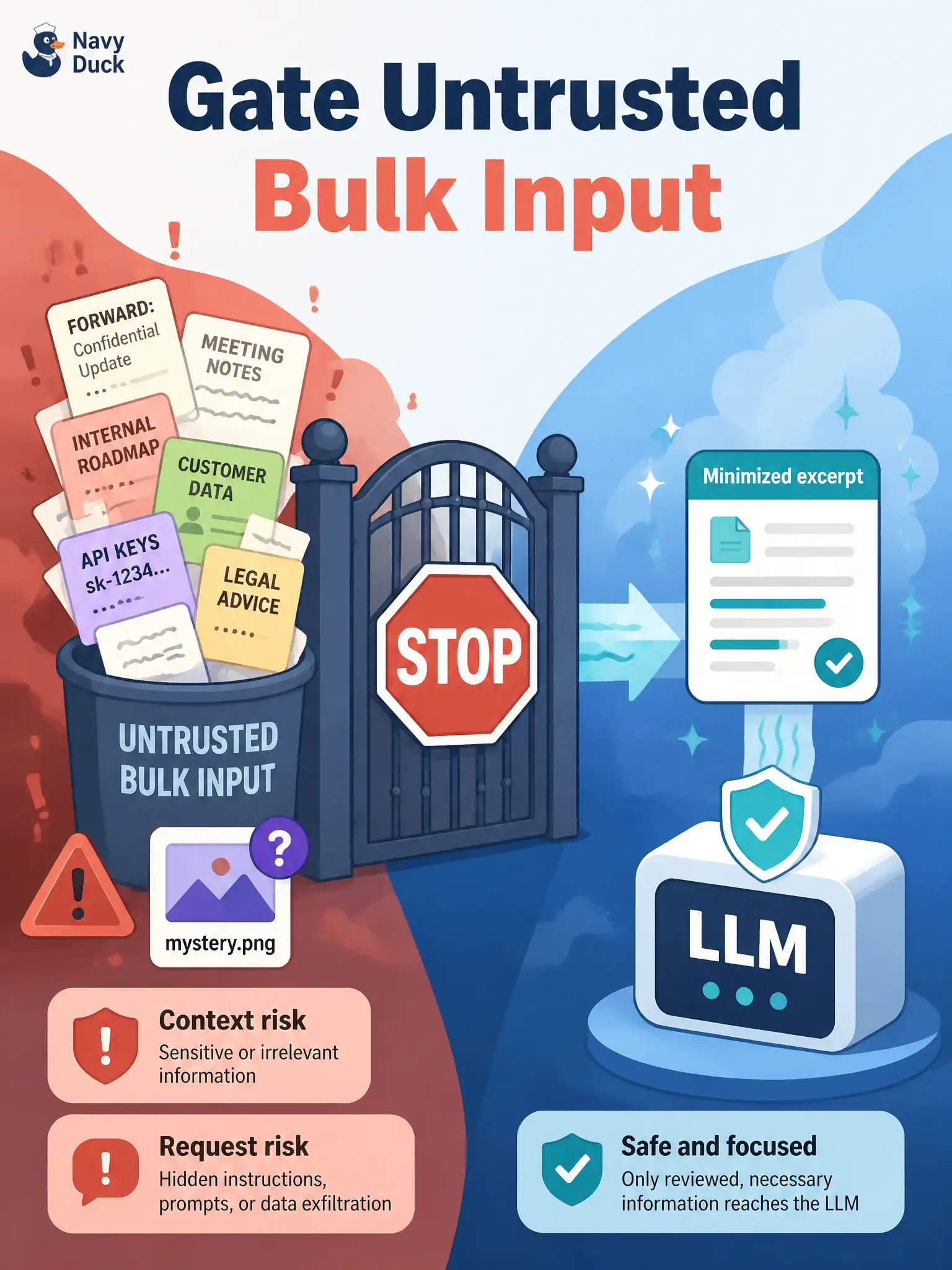 To Create an exciting colorful infographic that explains the concepts in the question: Question: A public-sauna reservation tester is handed a huge untrusted paste plus a mystery PNG and told to “just generate the pack” with an LLM. What is the most appropriate tester gate? Correct Answer: Refuse unbounded untrusted bulk input and use only a minimized, reviewed excerpt Put EVERY visible label in double quotes. No people. No A/B/C/D letters. In one of the four corners put a little "Navy Duck".