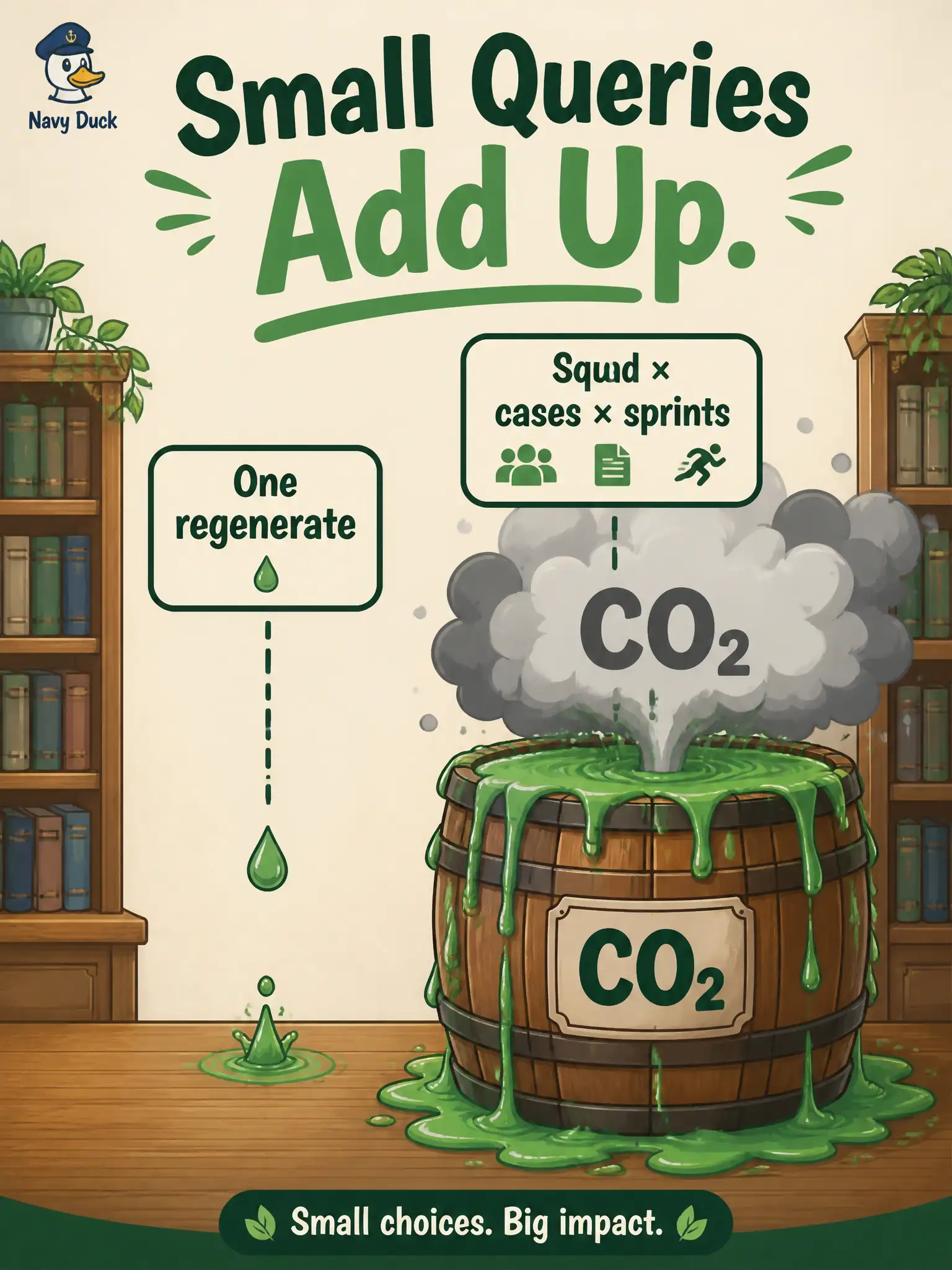 To Create an exciting colorful infographic that explains the concepts in the question: Question: A county library-of-things tester shrugs that “one more regenerate” is nothing, then the squad does it on every case every sprint. Which environmental point does this illustrate? Correct Answer: Many small generations create a cumulative energy and CO₂ effect across the test organization Put EVERY visible label in double quotes. No people. No A/B/C/D letters. In one of the four corners put a little "Navy Duck".