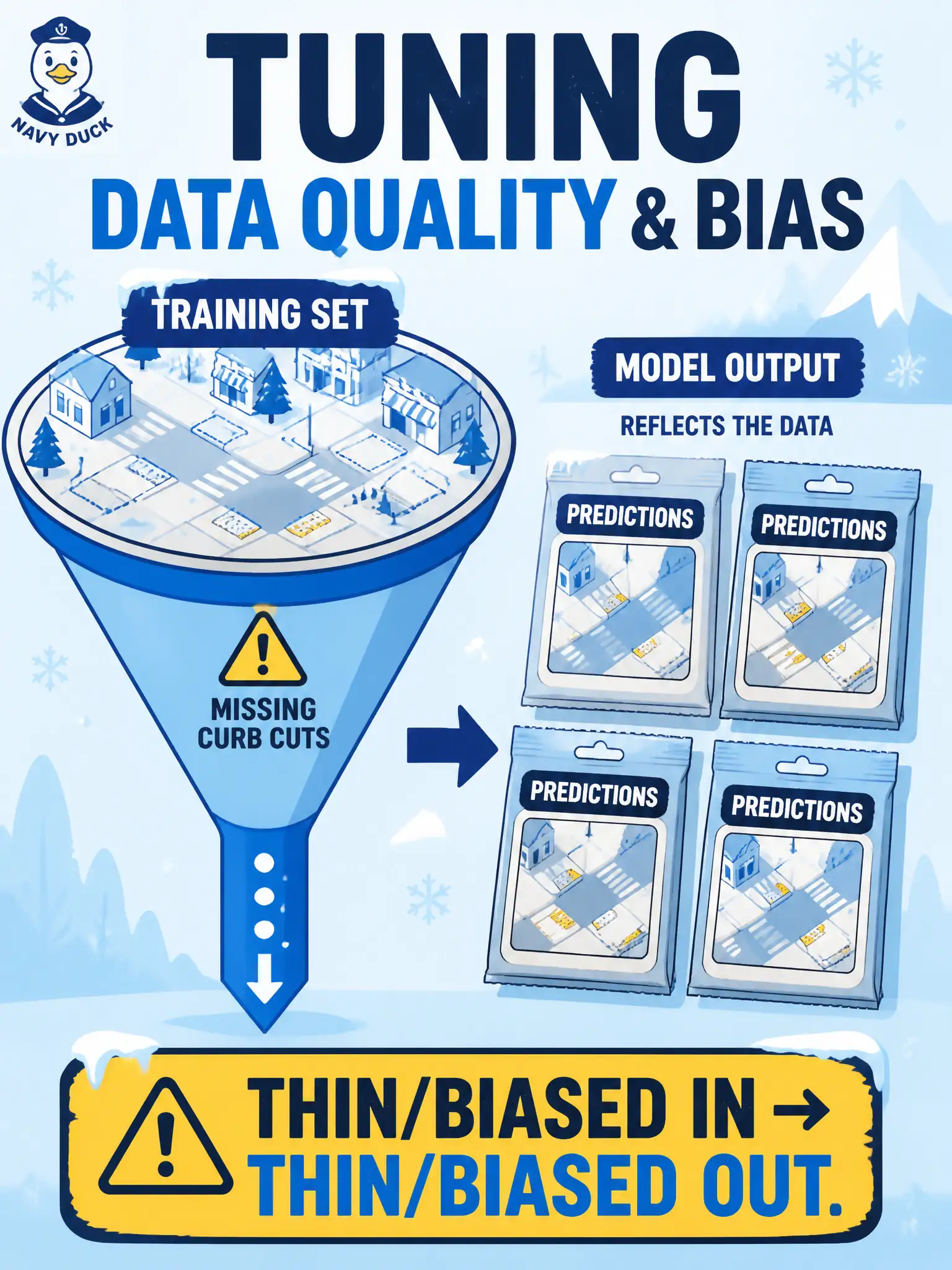 To Create an exciting colorful infographic that explains the concepts in the question: Question: A municipal bus-stop snow-clear pack used last year’s cases that almost never included curb-cut routes; after fine-tuning, new packs still skip those streets. Which fine-tuning challenge does this show? Correct Answer: Data quality and bias in the tuning set — a biased or thin set yields biased or inaccurate tuned results Put EVERY visible label in double quotes. No people. No A/B/C/D letters. In one of the four corners put a little "Navy Duck".