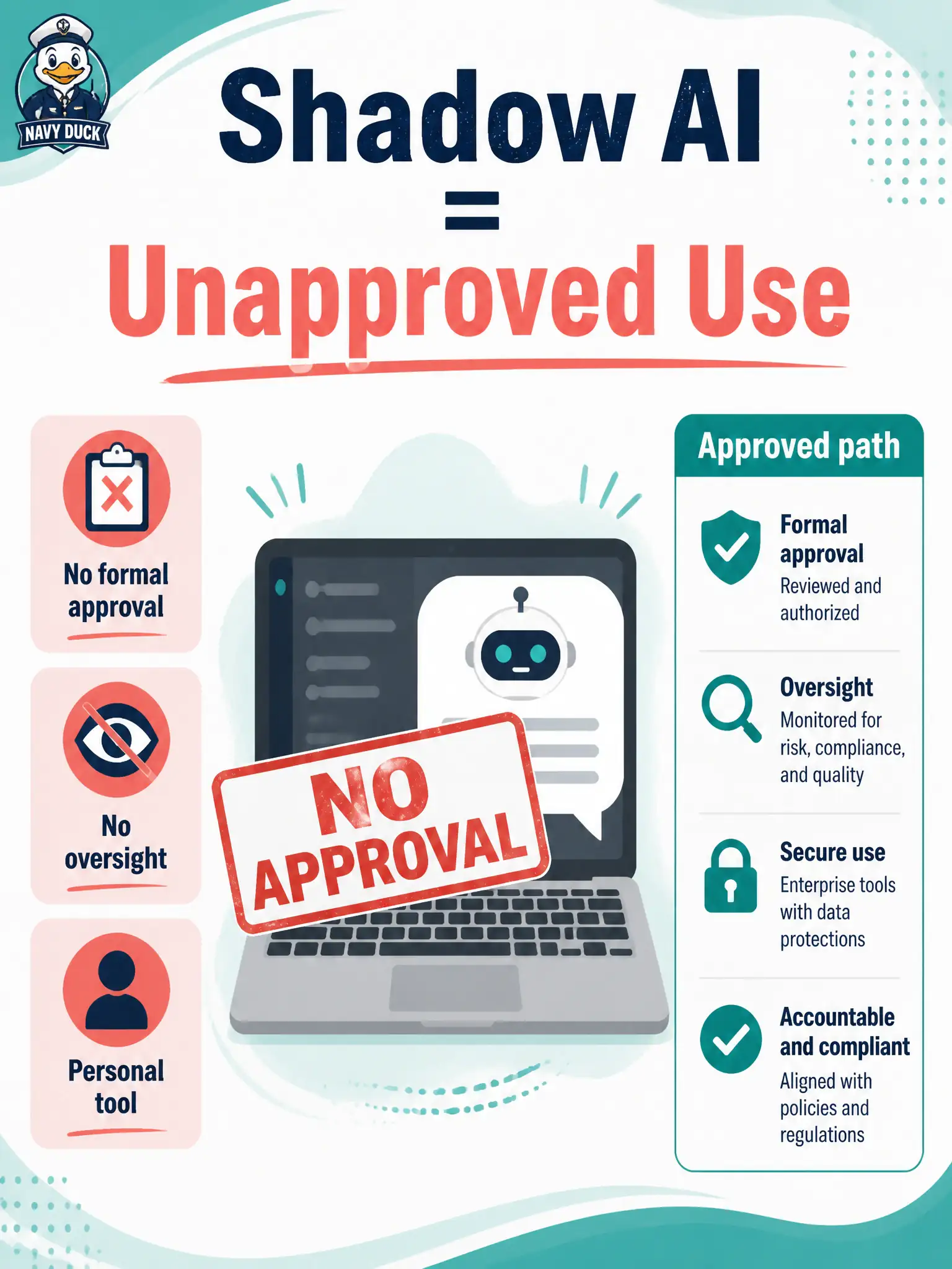 To Create an exciting colorful infographic that explains the concepts in the question: Question: A municipal dog-license tester pastes tonight’s defect notes into a personal chatbot on a home laptop because the shop has not approved any GenAI tool. What term describes using GenAI without formal approval or oversight? Correct Answer: Shadow AI — using GenAI without formal approval or organizational oversight Put EVERY visible label in double quotes. No people. No A/B/C/D letters. In one of the four corners put a little "Navy Duck".