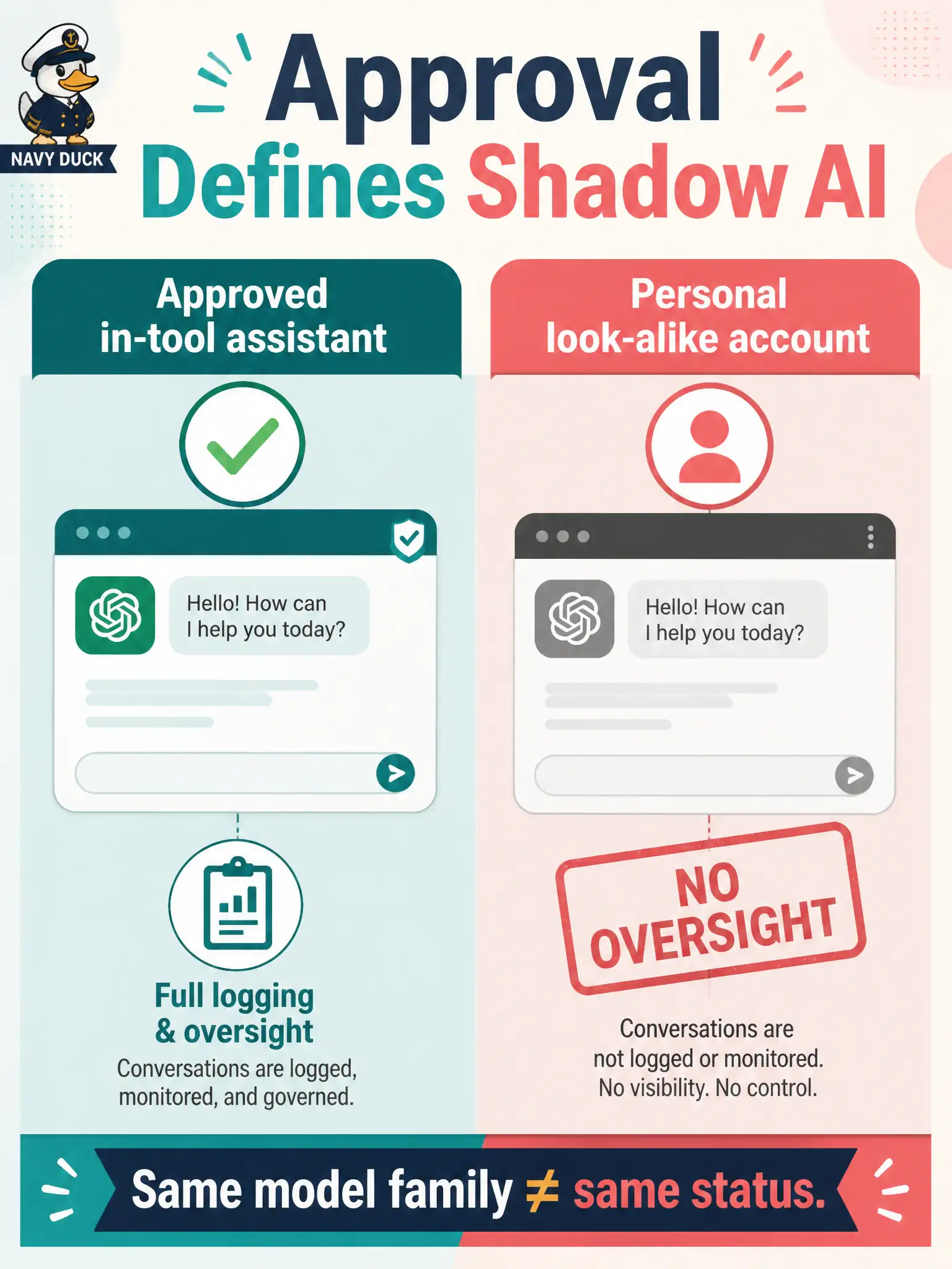 To Create an exciting colorful infographic that explains the concepts in the question: Question: A municipal food-scraps drop shop already has an approved in-tool assistant, but a tester uses a look-alike personal account with no logging. What makes the personal-account use shadow AI? Correct Answer: Lack of formal approval or oversight — not the brand or architecture of the model Put EVERY visible label in double quotes. No people. No A/B/C/D letters. In one of the four corners put a little "Navy Duck".
