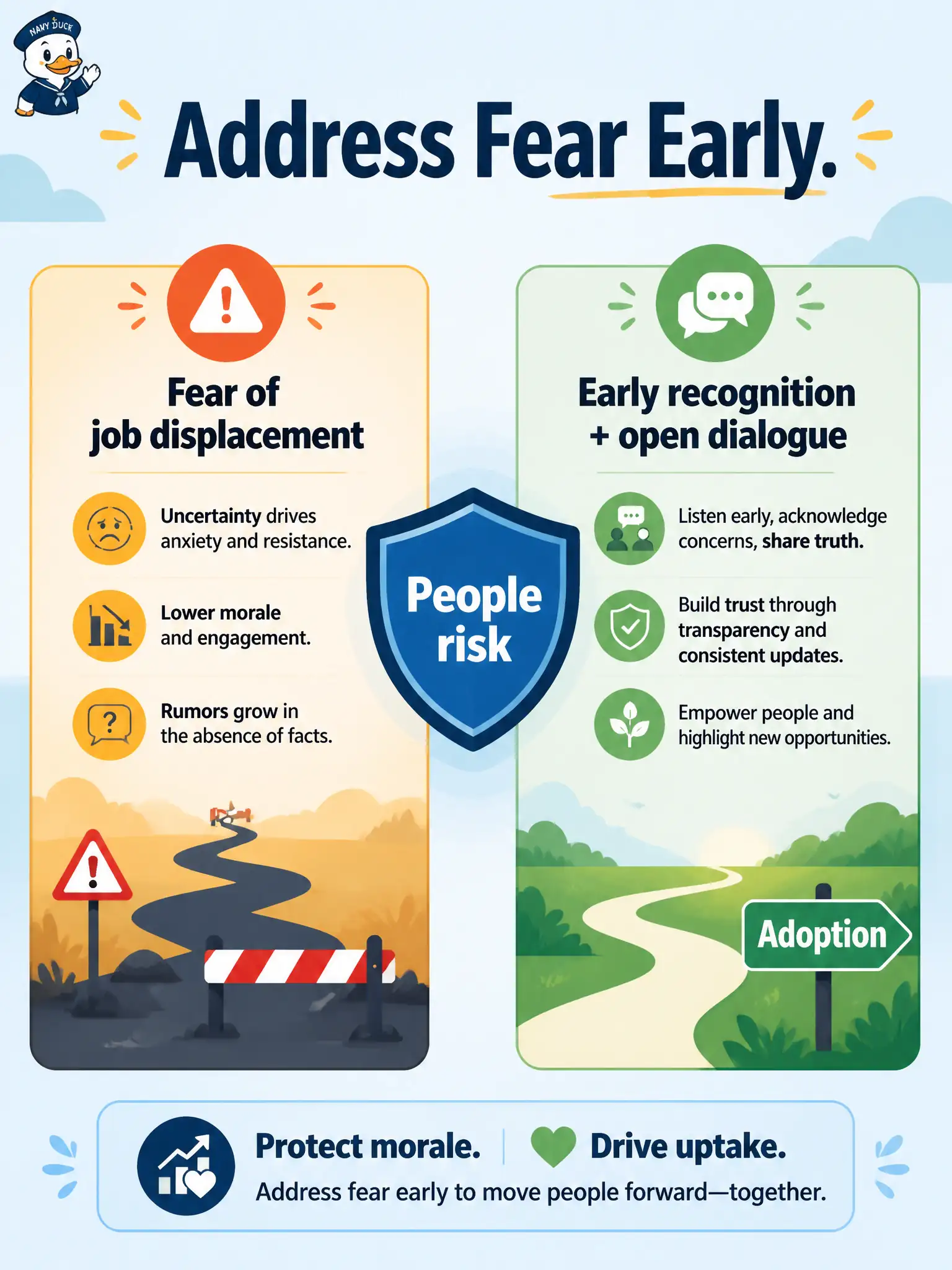 To Create an exciting colorful infographic that explains the concepts in the question: Question: Testers at a community worm-bin booking desk stall a GenAI pilot because they believe the assistant will replace them. Which adoption concern should the shop recognize and address early? Correct Answer: Fear of job displacement that can hurt adoption and morale Put EVERY visible label in double quotes. No people. No A/B/C/D letters. In one of the four corners put a little "Navy Duck".