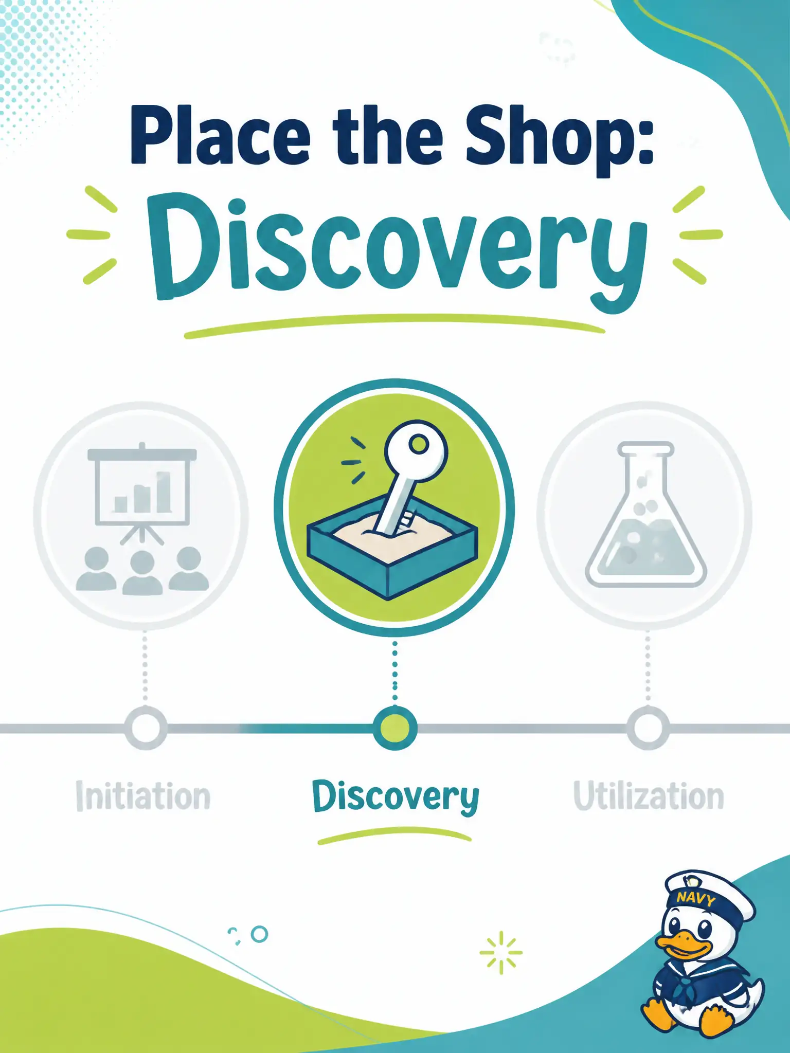To Create an exciting colorful infographic that explains the concepts in the question: Question: A municipal spray-park test team has completed GenAI training and opened a sandbox, but has not yet ranked lasting use cases for daily work. In which adoption phase is this shop? Correct Answer: Discovery — training, access to models, and early experiments before lasting use cases are ranked Put EVERY visible label in double quotes. No people. No A/B/C/D letters. In one of the four corners put a little "Navy Duck".