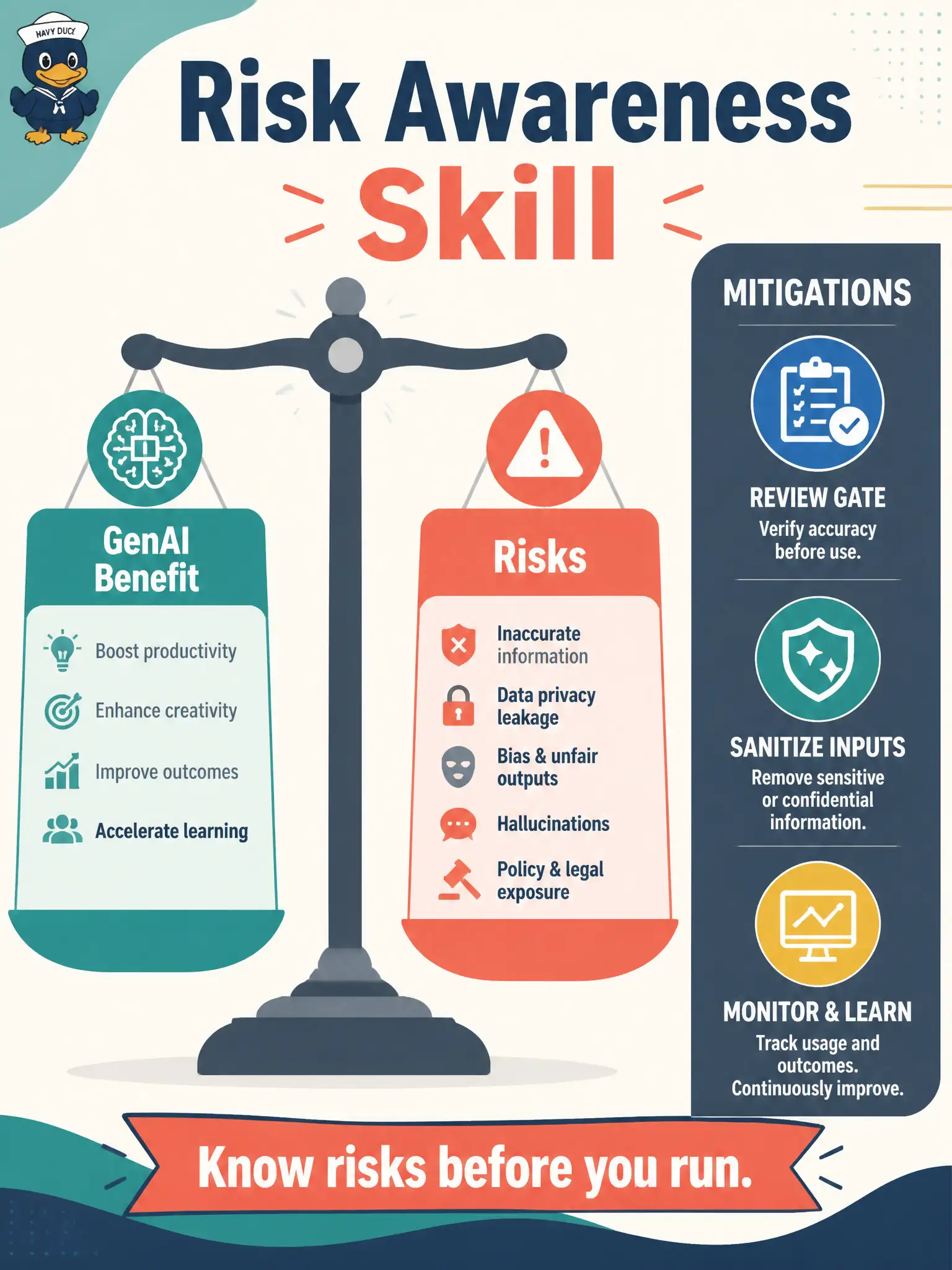 To Create an exciting colorful infographic that explains the concepts in the question: Question: A community CNC-router booking tester treats every GenAI-generated script as safe to run without further thought. Which essential knowledge area is missing? Correct Answer: Awareness of inherent GenAI risks and common mitigation strategies when using GenAI in testing Put EVERY visible label in double quotes. No people. No A/B/C/D letters. In one of the four corners put a little "Navy Duck".