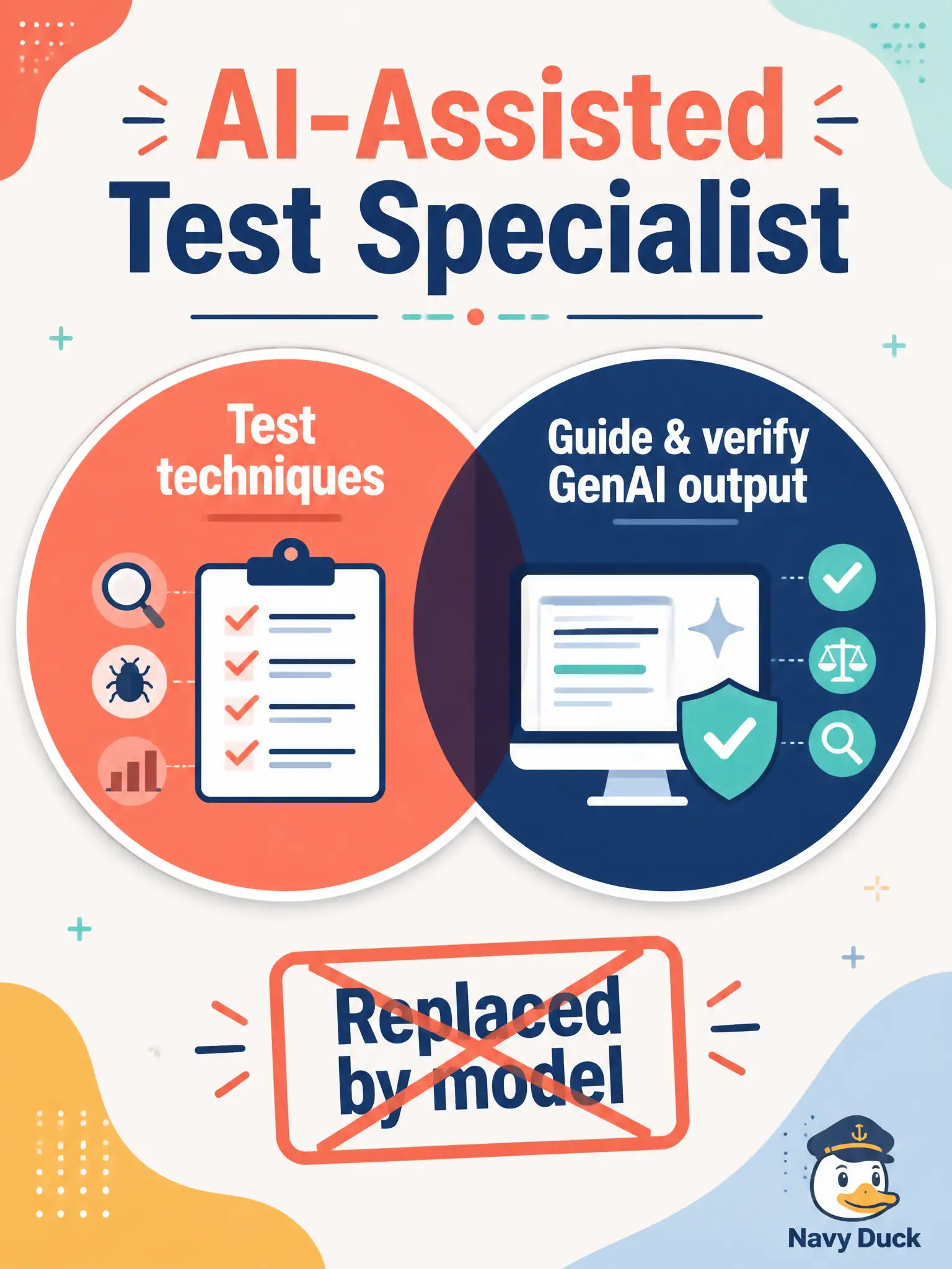 To Create an exciting colorful infographic that explains the concepts in the question: Question: A municipal cat-license tester believes adopting GenAI means stopping test techniques and only clicking “generate.” How does the tester role actually shift? Correct Answer: Testers become AI-assisted test specialists who combine test-technique expertise with skill to guide and verify AI-generated testware Put EVERY visible label in double quotes. No people. No A/B/C/D letters. In one of the four corners put a little "Navy Duck".