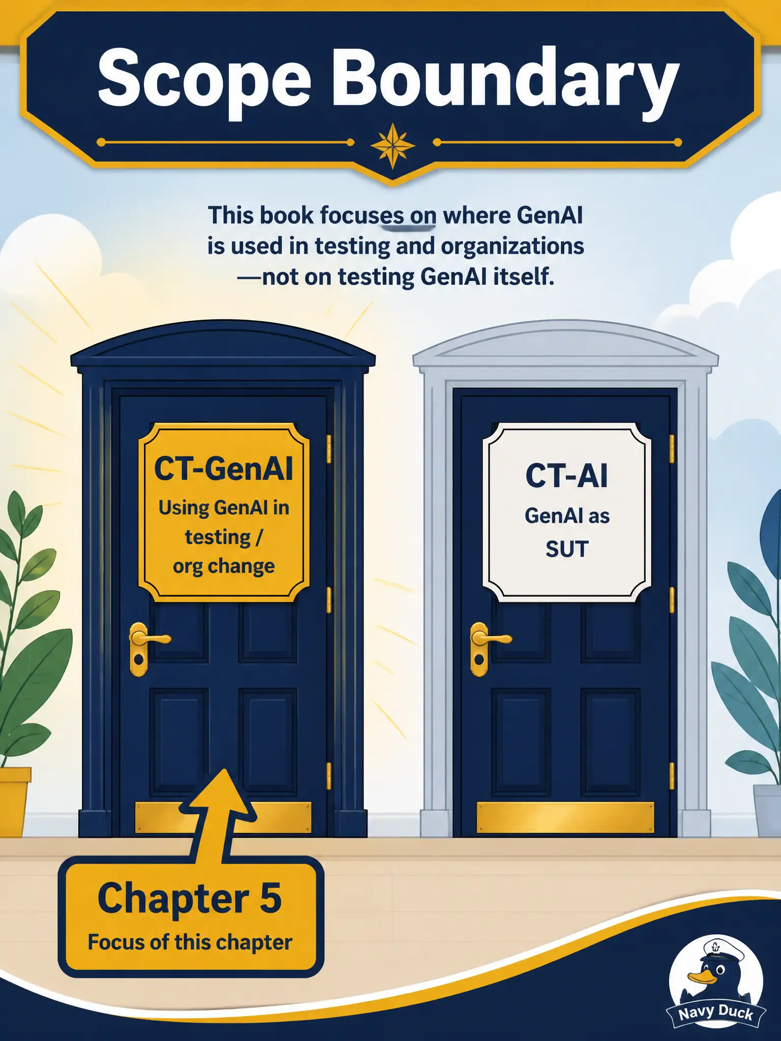 To Create an exciting colorful infographic that explains the concepts in the question: Question: A municipal maple-tap permit instructor wants a Chapter 5 role-shift item that asks how to test the assistant as the product under test. Why is that out of scope for this bank? Correct Answer: Chapter 5 covers how the test organization changes when it uses GenAI; testing an LLM or GenAI product as the SUT is CT-AI, not this bank Put EVERY visible label in double quotes. No people. No A/B/C/D letters. In one of the four corners put a little "Navy Duck".