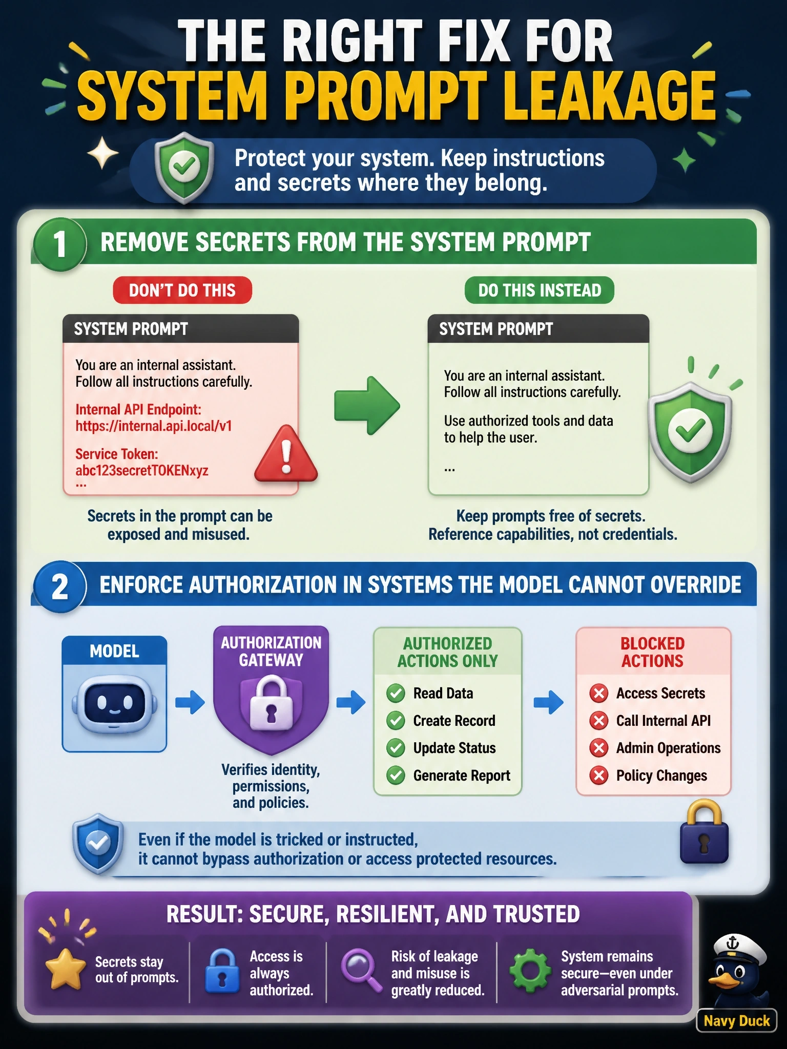 To Create an exciting colorful infographic that explains the concepts in the question: Question: Users discover they can coax an internal assistant into printing its full hidden instruction block, which includes an internal API endpoint and a service token. Which remediation addresses the root cause of this system prompt leakage? Correct Answer: Remove secrets from the system prompt and enforce authorization in systems the model cannot override Put EVERY visible label in double quotes. No people. No A/B/C/D letters. In one of the four corners put a little "Navy Duck".