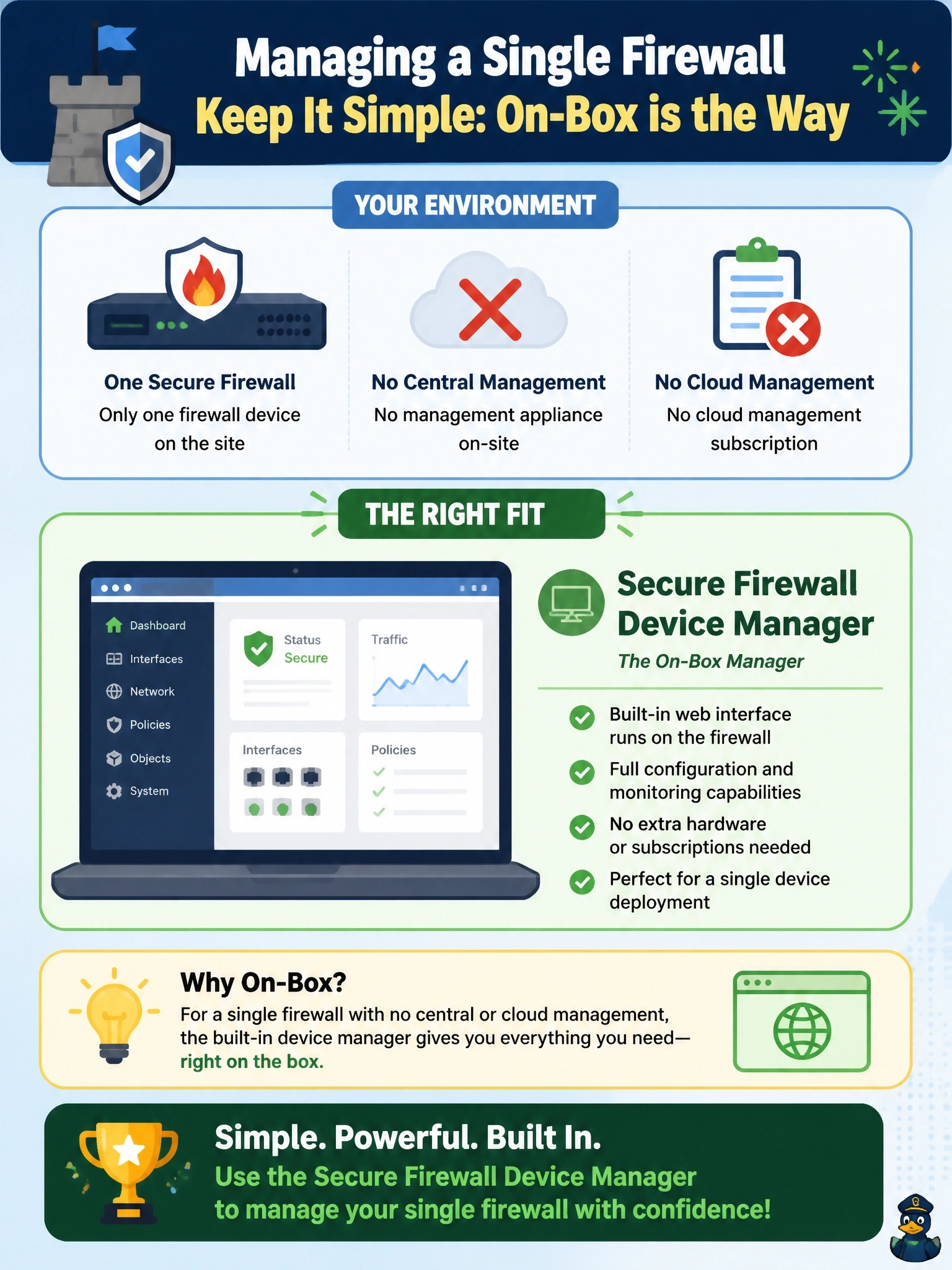 To Create an exciting colorful infographic that explains the concepts in the question: Question: A small site has one Cisco Secure Firewall (FTD) and no central management appliance or cloud management subscription. The administrator wants to configure it through a web interface running on the device itself. Which manager fits? Correct Answer: Secure Firewall device manager, the on-box manager for a single device Put EVERY visible label in double quotes. No people. No A/B/C/D letters. In one of the four corners put a little "Navy Duck".