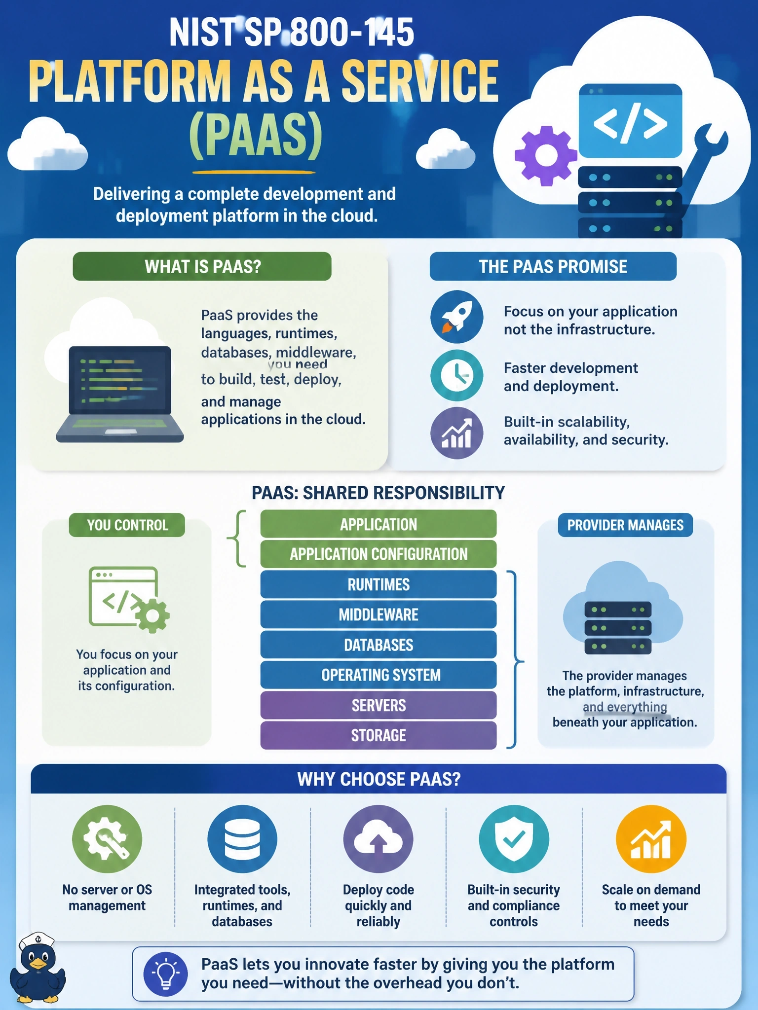 To Create an exciting colorful infographic that explains the concepts in the question: Question: A development team wants to deploy its web application code to the cloud using the provider's languages, runtimes and tools, without managing servers, operating systems or storage, while still controlling the application and its configuration. Which NIST SP 800-145 service model is this? Correct Answer: Platform as a service (PaaS) Put EVERY visible label in double quotes. No people. No A/B/C/D letters. In one of the four corners put a little "Navy Duck".