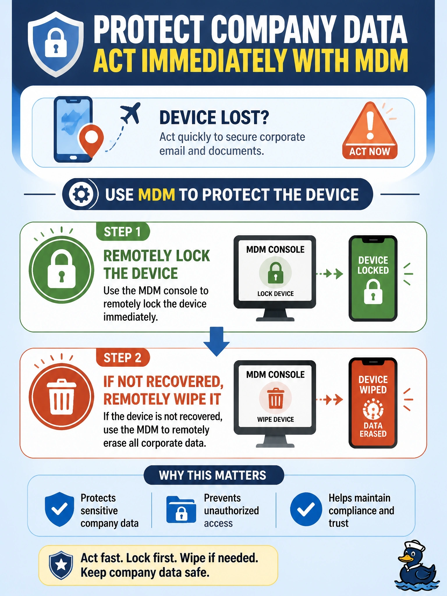 To Create an exciting colorful infographic that explains the concepts in the question: Question: An employee reports that a company-owned smartphone enrolled in the organization's MDM was lost in an airport. The phone holds corporate email and documents. What is the most appropriate immediate action? Correct Answer: Use the MDM to remotely lock the device and, if it is not recovered, remotely wipe it Put EVERY visible label in double quotes. No people. No A/B/C/D letters. In one of the four corners put a little "Navy Duck".