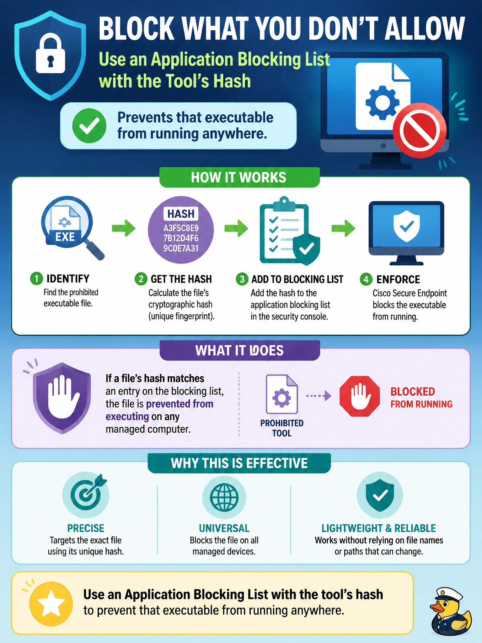To Create an exciting colorful infographic that explains the concepts in the question: Question: Company policy prohibits a specific remote-administration tool that is not malware and has no malicious disposition. Security wants Cisco Secure Endpoint to prevent that executable from running on any managed computer. Which feature fits? Correct Answer: An application blocking list with the tool's hash, which prevents that executable from running Put EVERY visible label in double quotes. No people. No A/B/C/D letters. In one of the four corners put a little "Navy Duck".